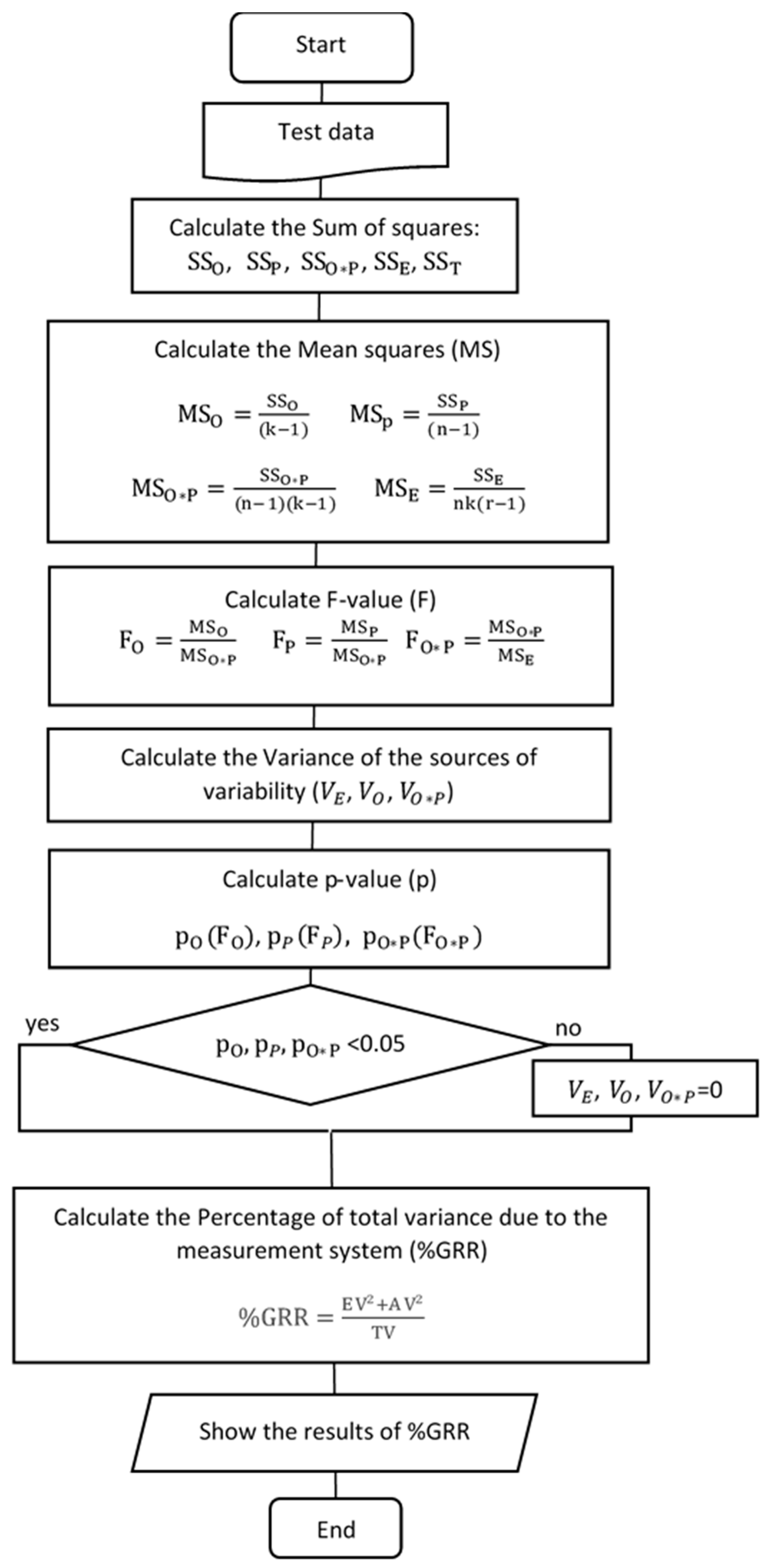Applsci 11 01312 g0a2