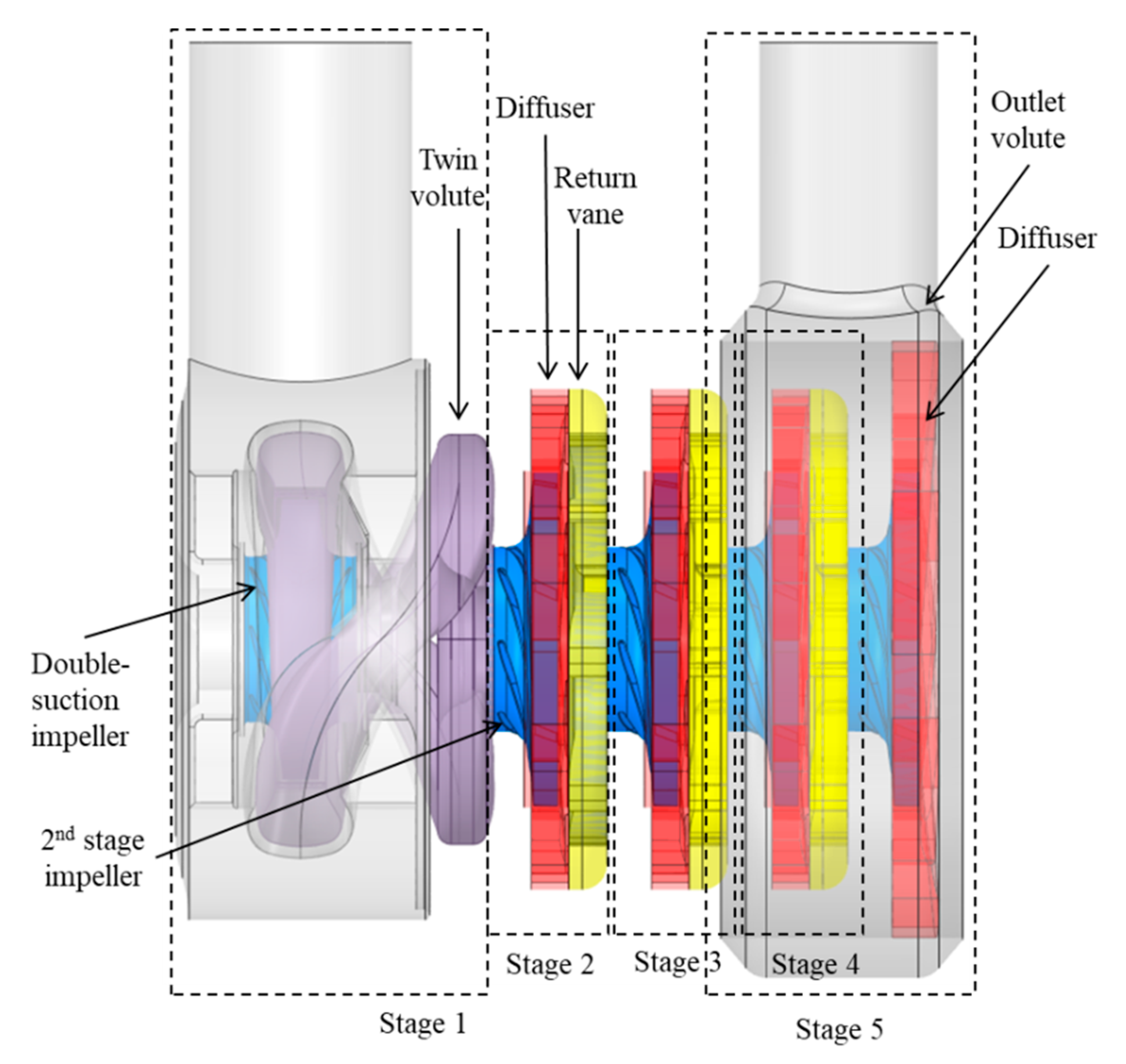 Applied Sciences Free FullText Flow Field Analysis and Feasibility