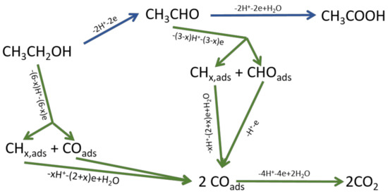 ＲEACTION ZX7 L1 & L2 Restoration Projects | Kawasaki Ninja ZX Forum