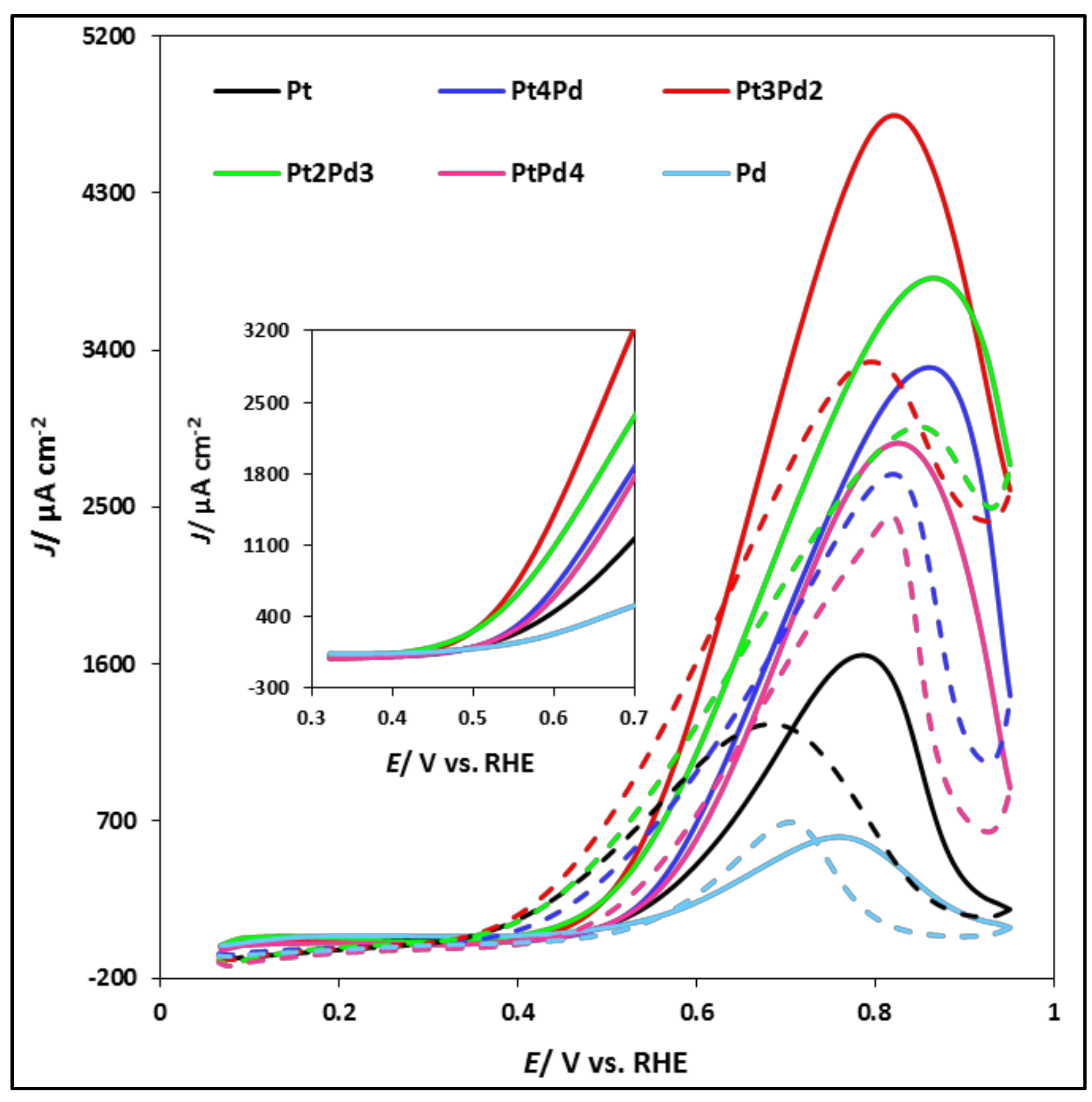 Applsci 11 01315 g006 Applsci 11 01315 g006