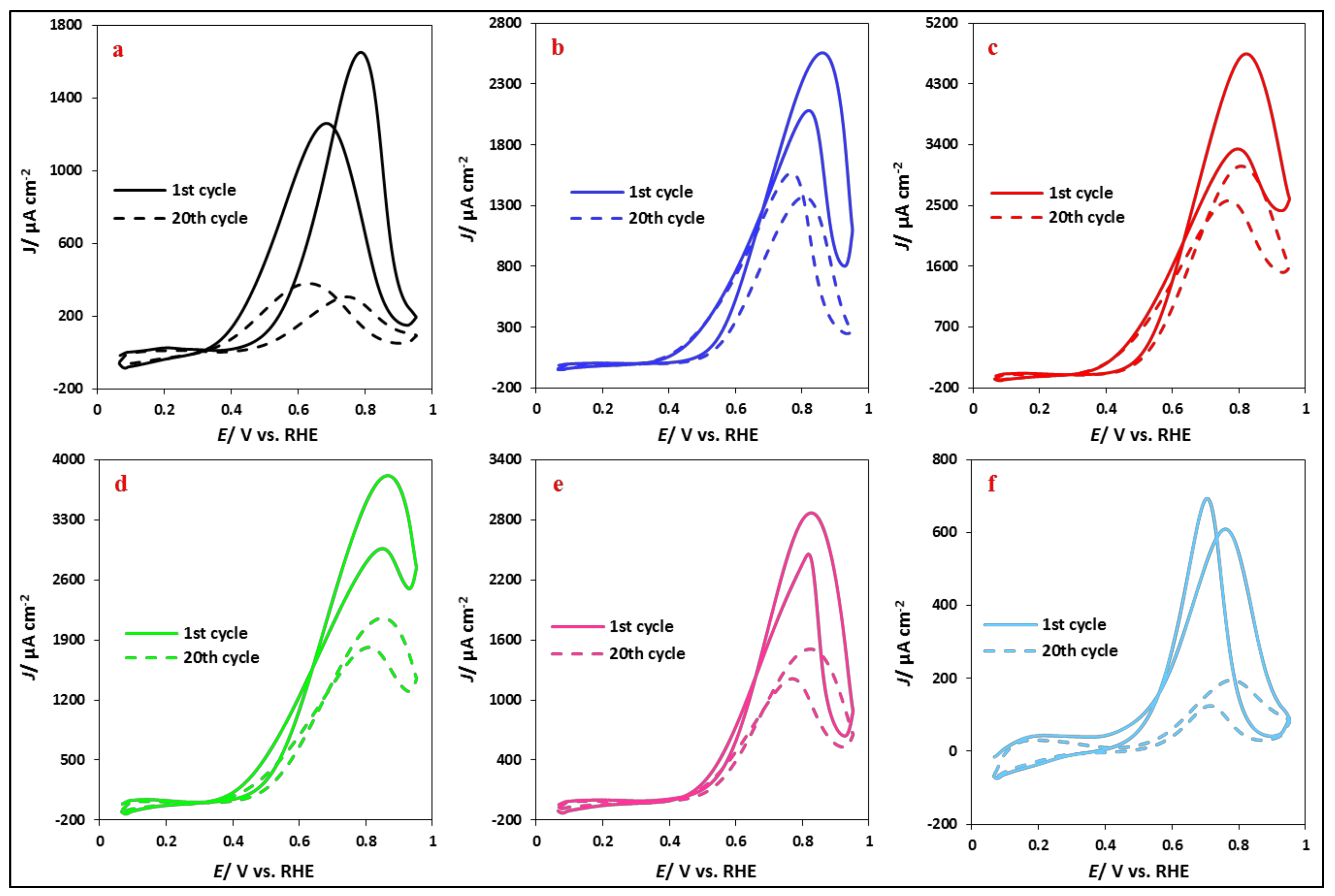 Applsci 11 01315 g007 Applsci 11 01315 g007