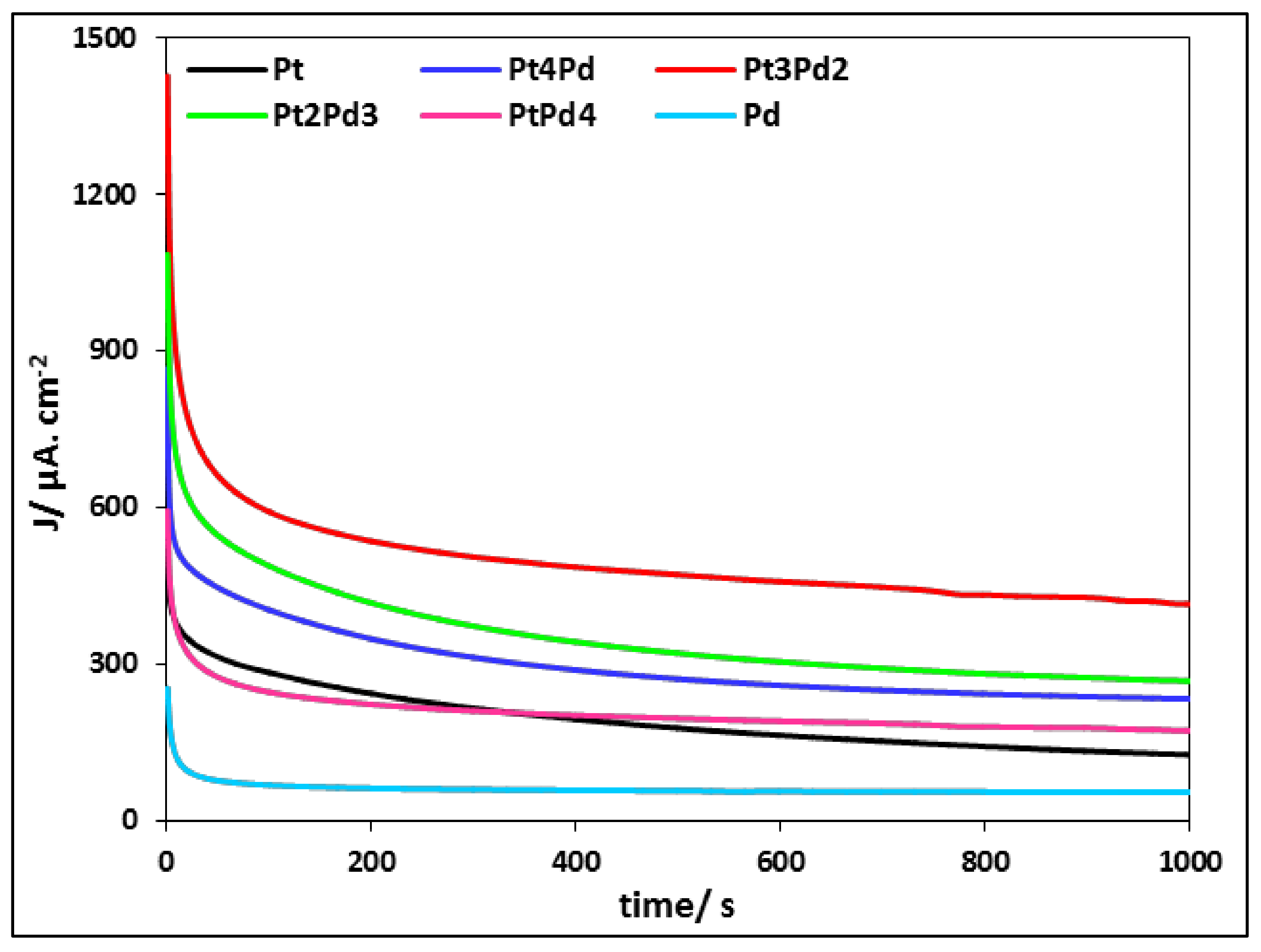 Applsci 11 01315 g009 Applsci 11 01315 g009