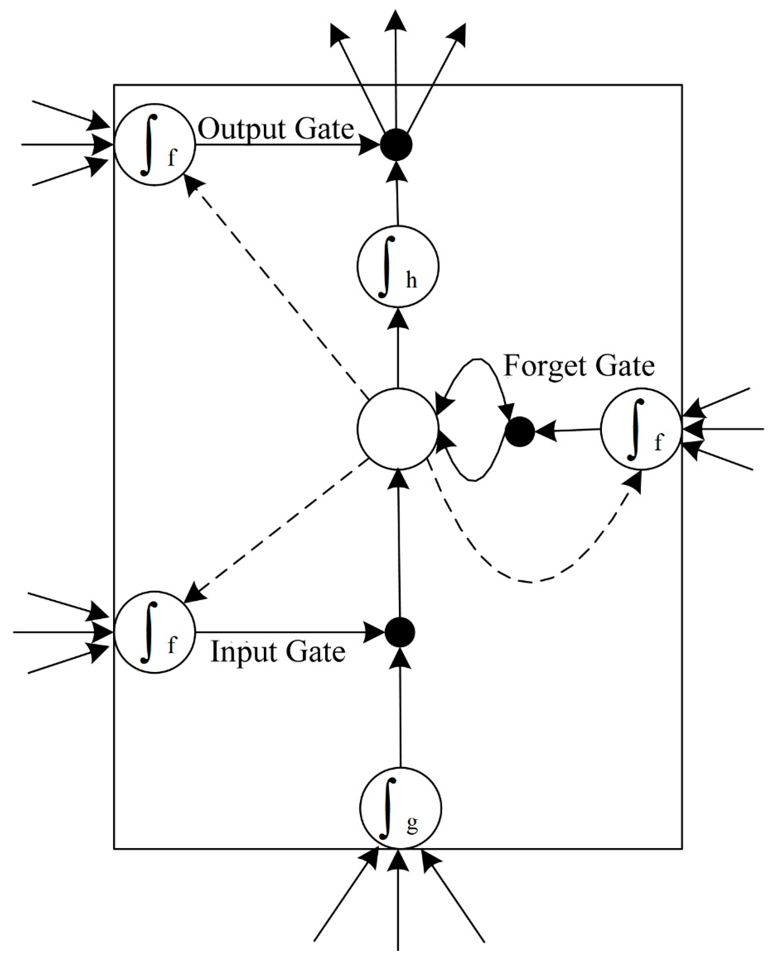 semantic network model of memory