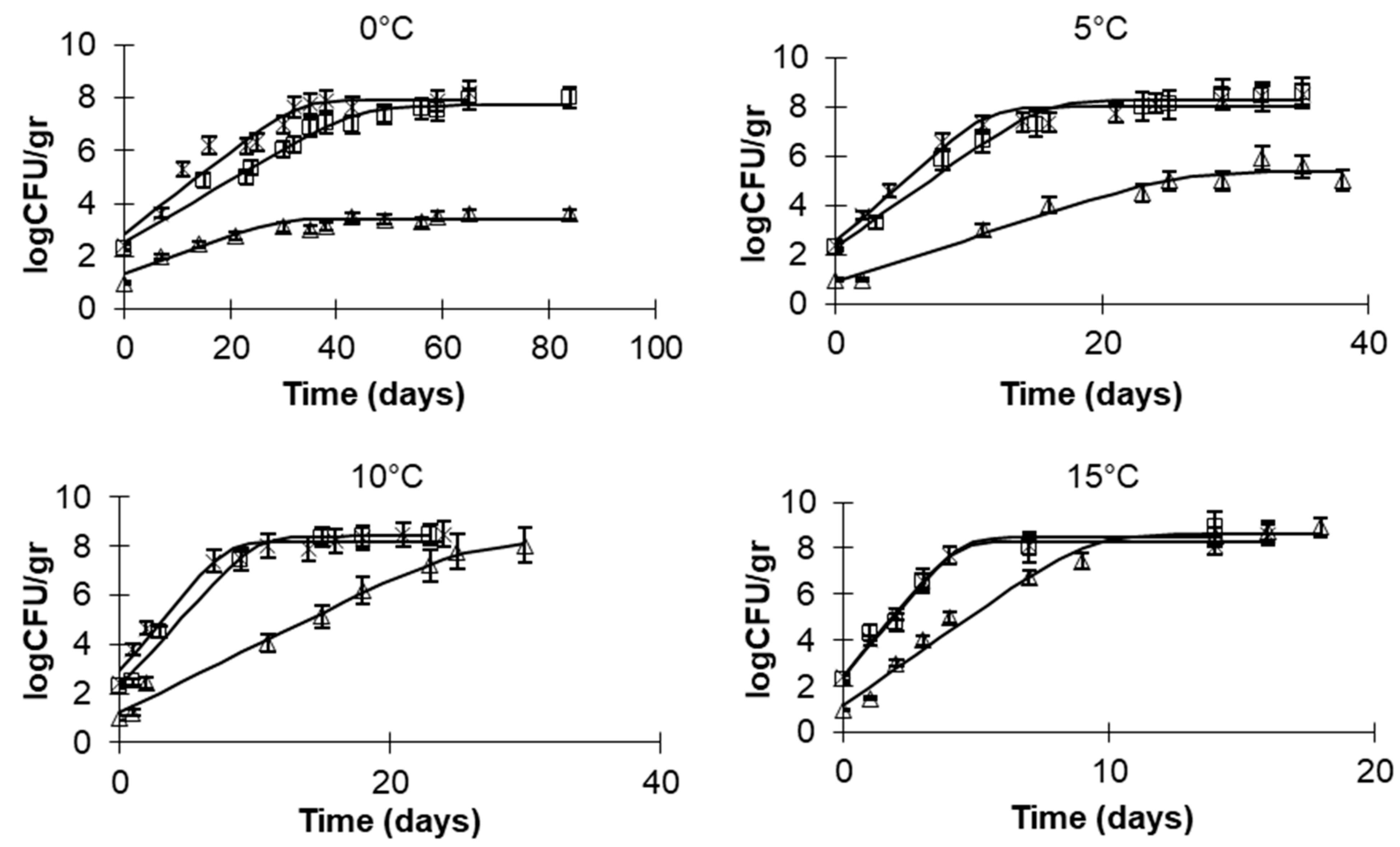 Applsci 11 01317 g002