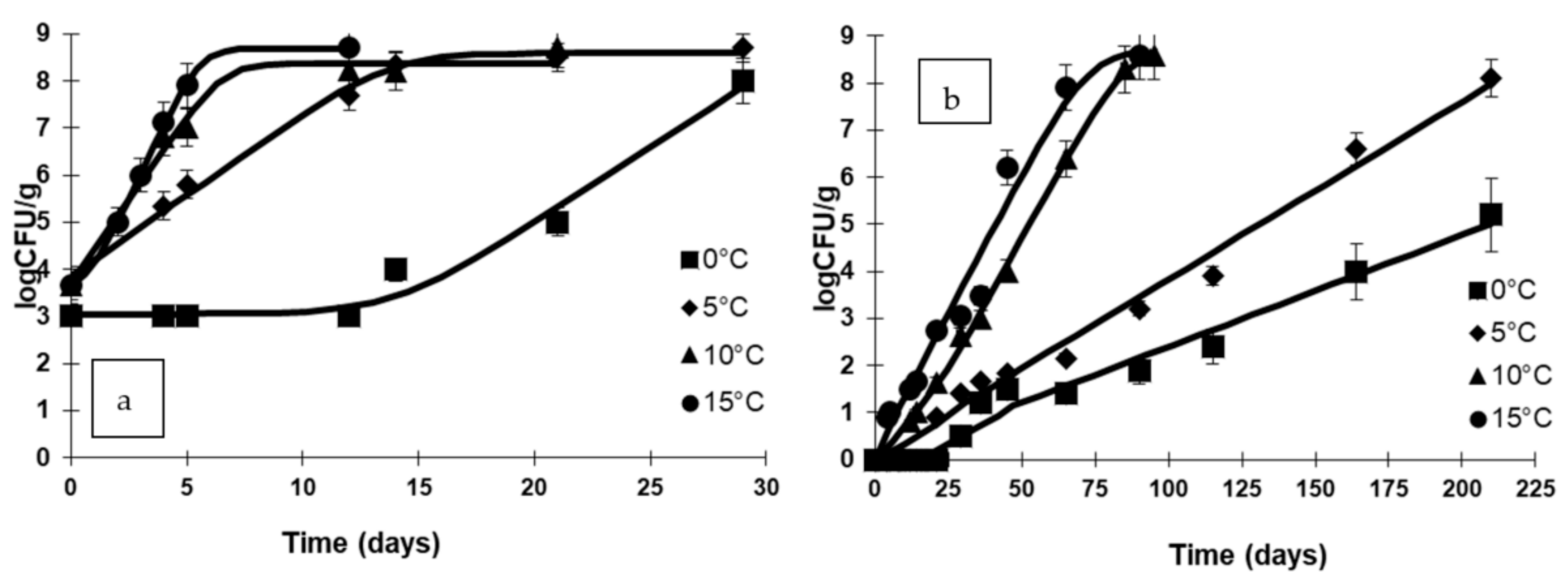 Applsci 11 01317 g003