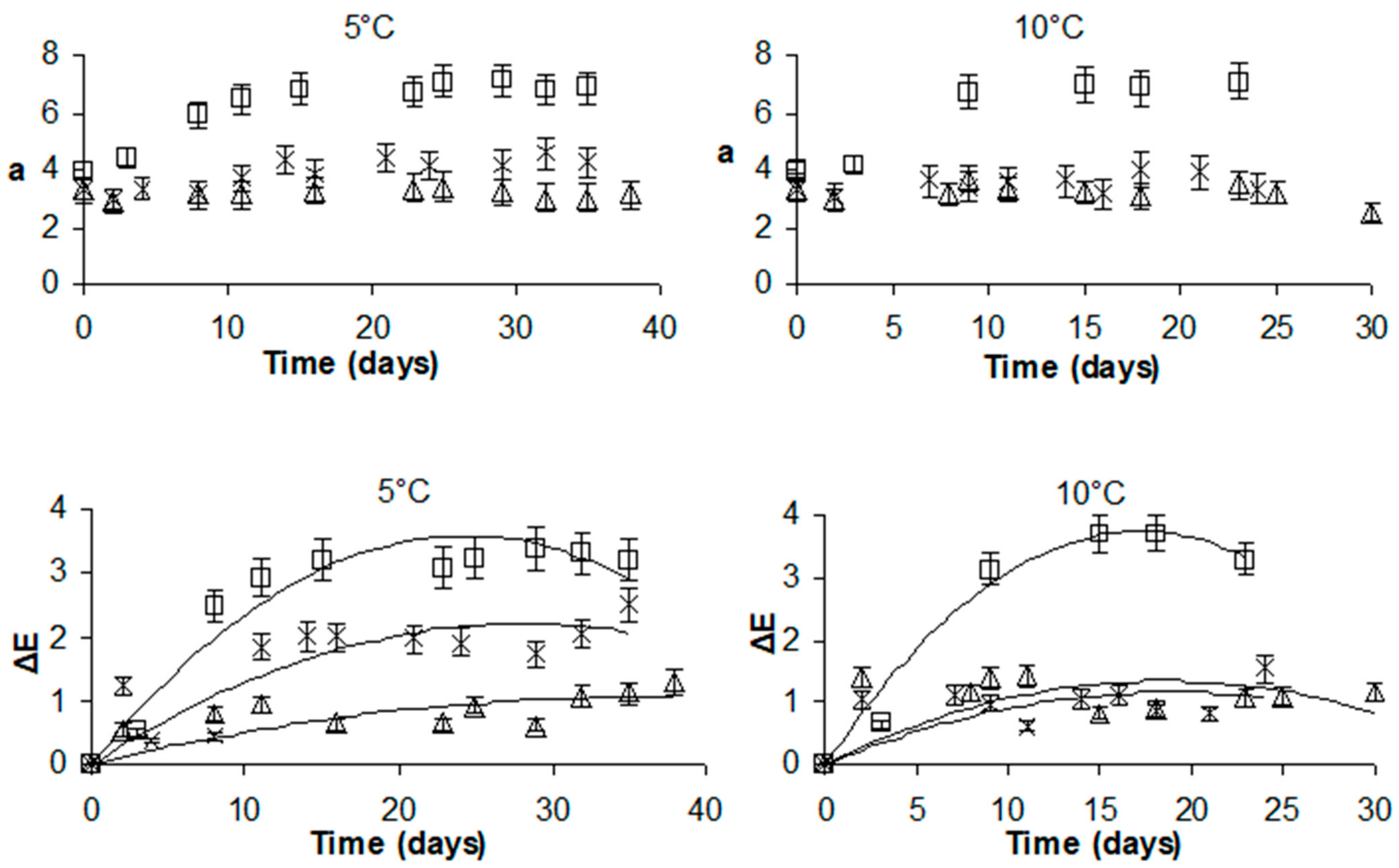 Applsci 11 01317 g006