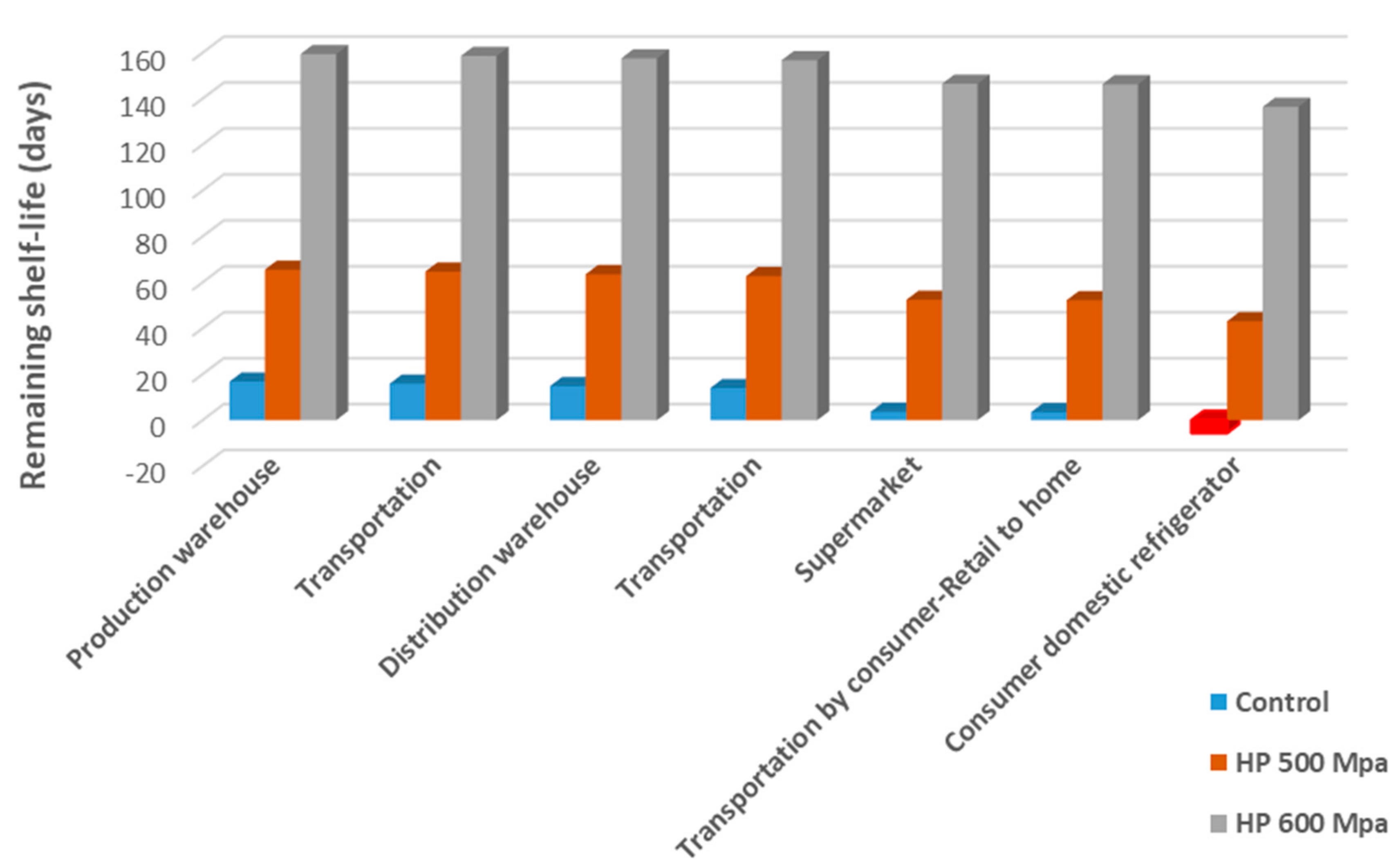 Applsci 11 01317 g008