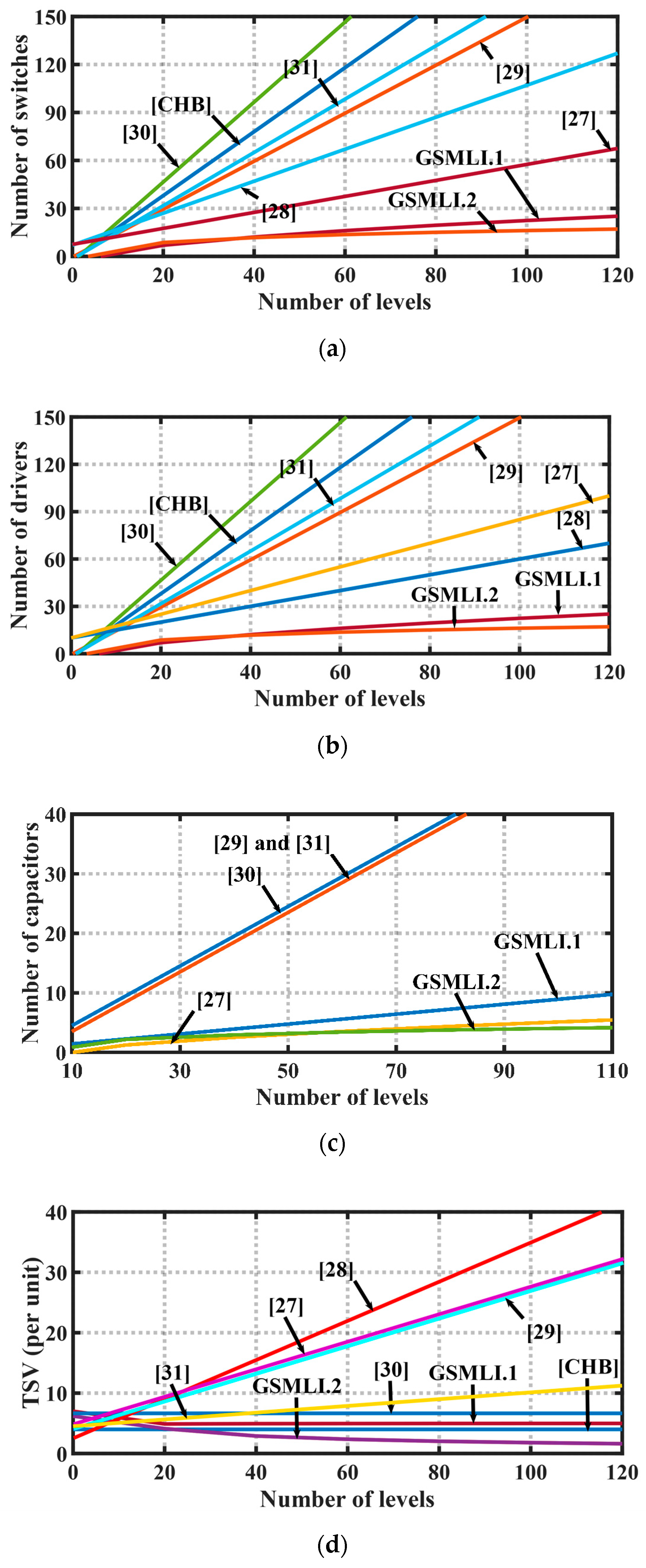 Applsci 11 01319 g002