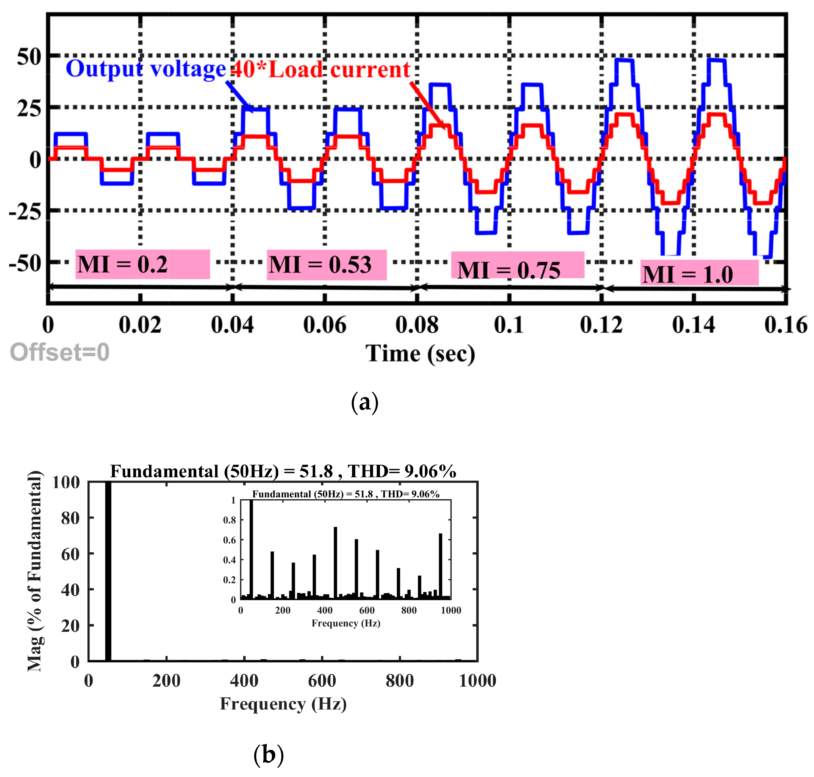 Applsci 11 01319 g009