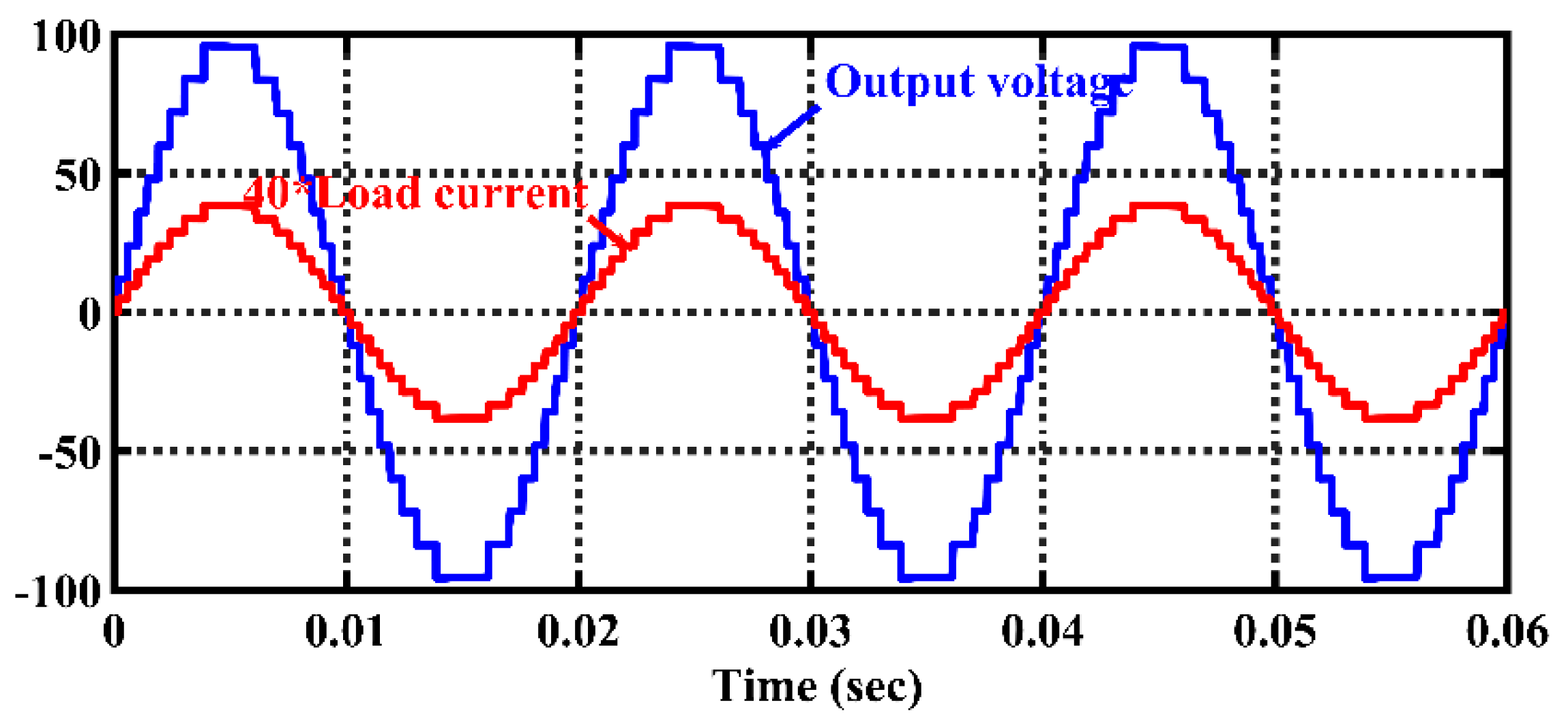 Applsci 11 01319 g011
