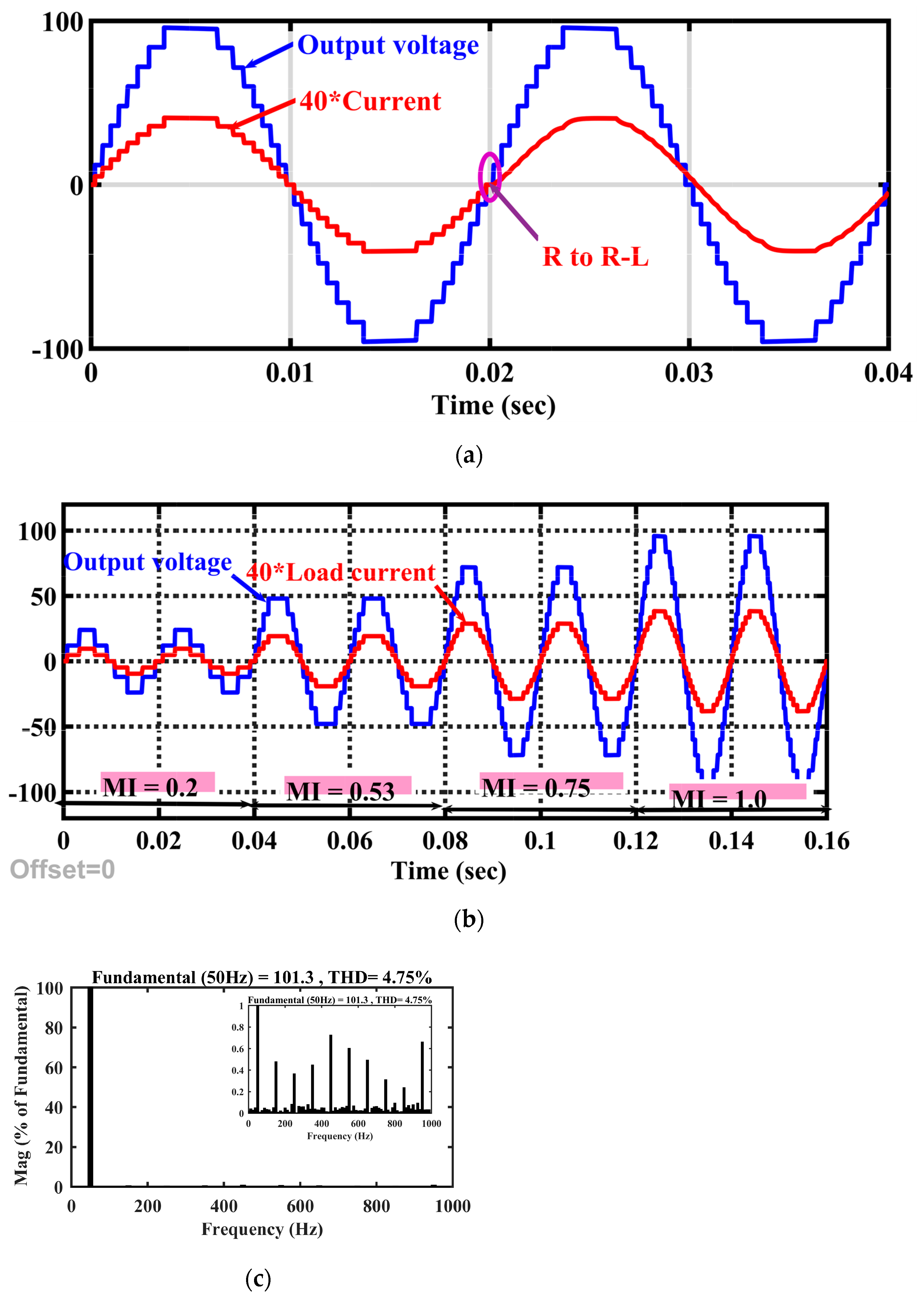 Applsci 11 01319 g012