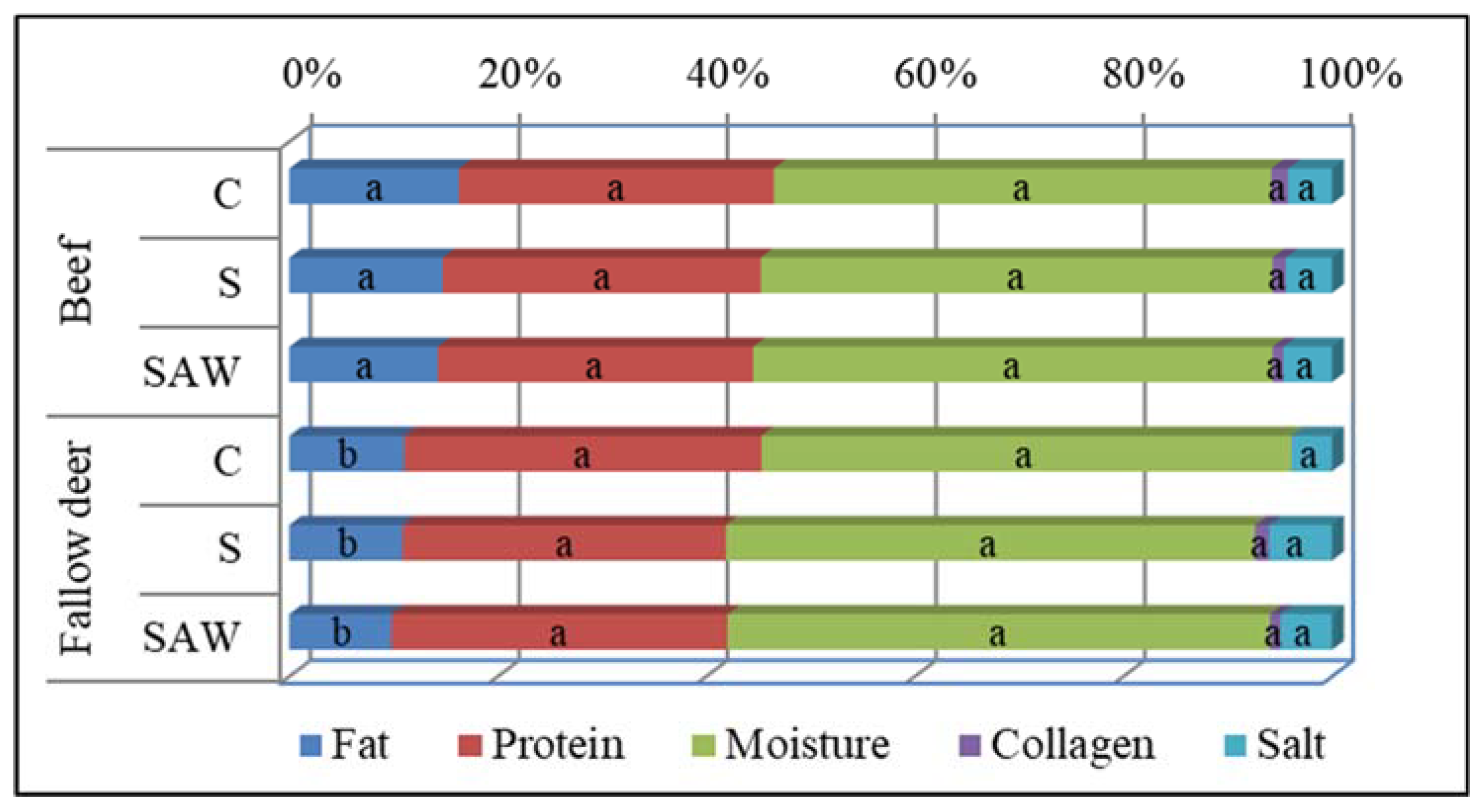 Applsci 11 01320 g001