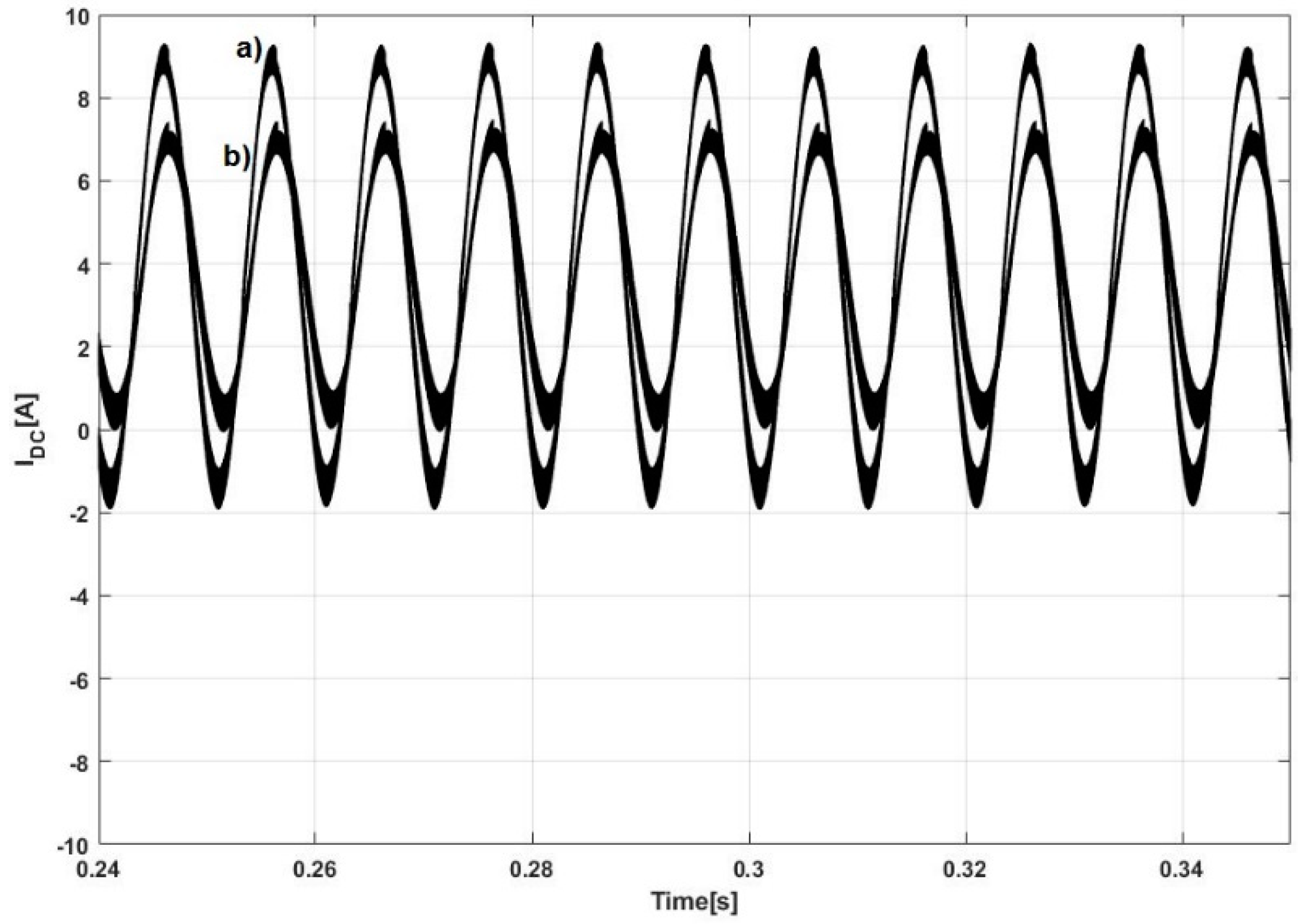 Applsci 11 01322 g010