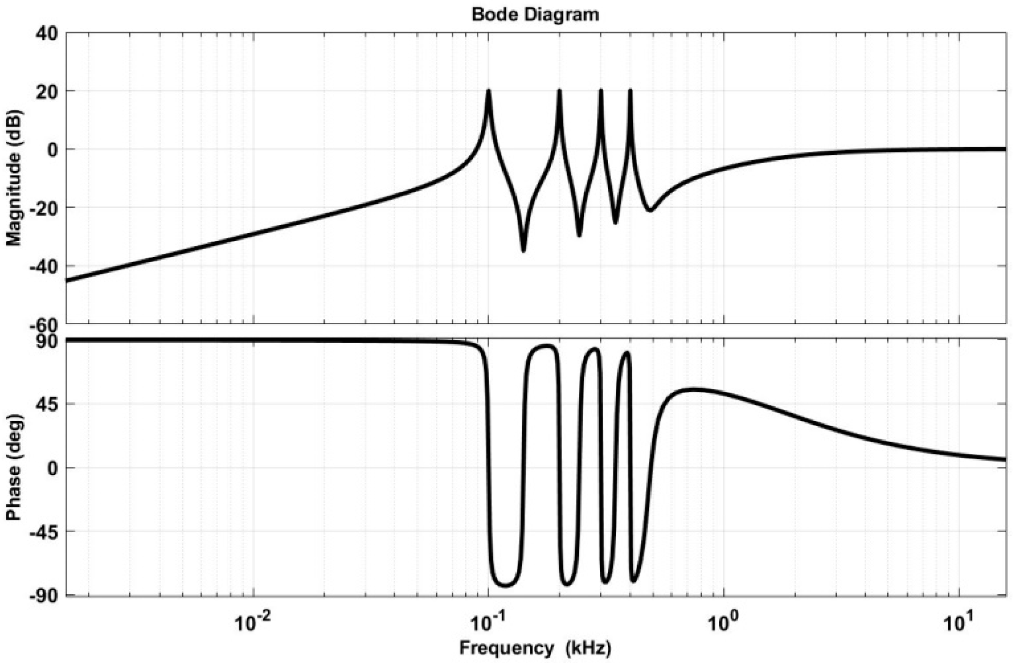 Applsci 11 01322 g012