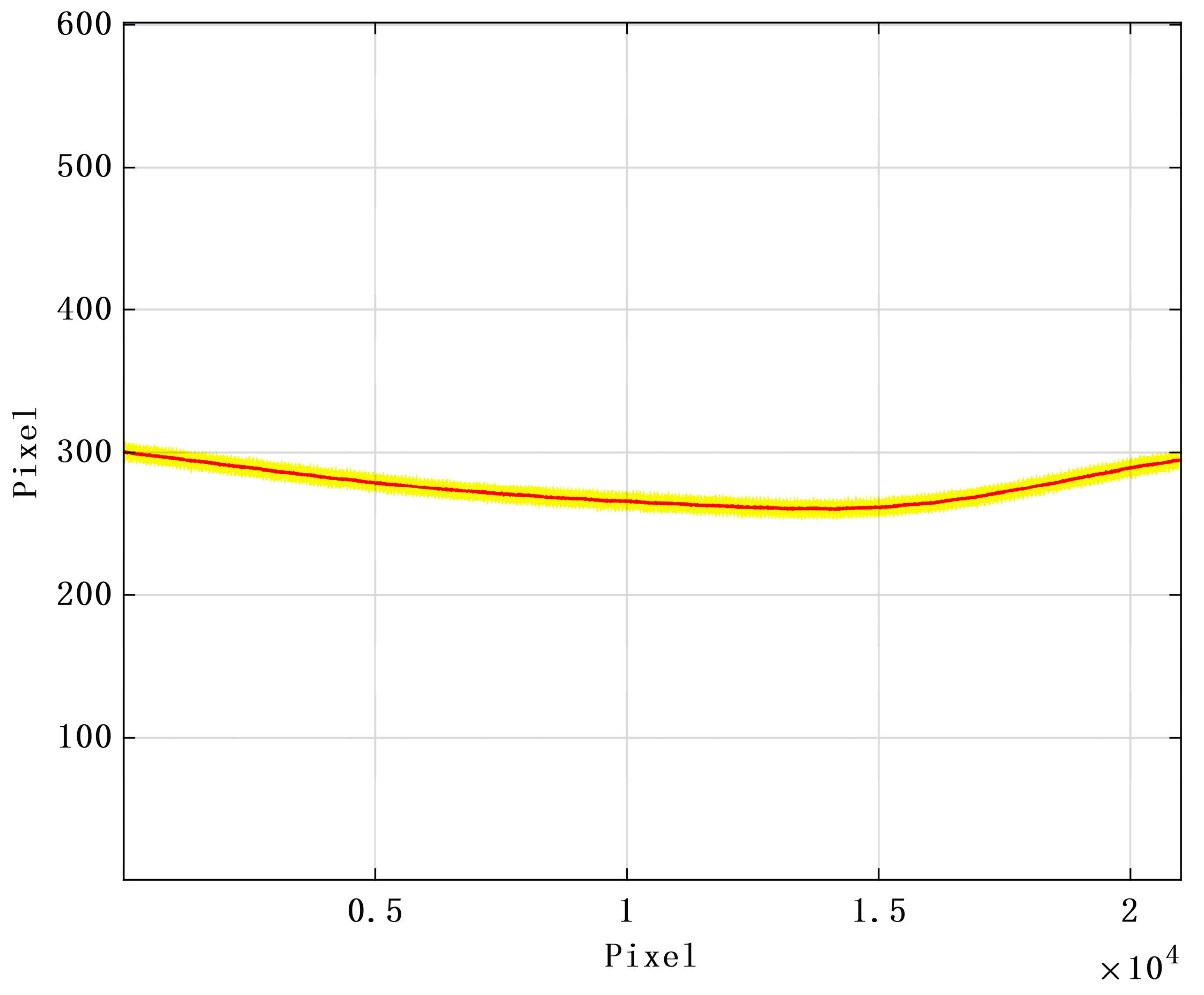Applied Sciences Free FullText FullClosedLoop TimeDomain
