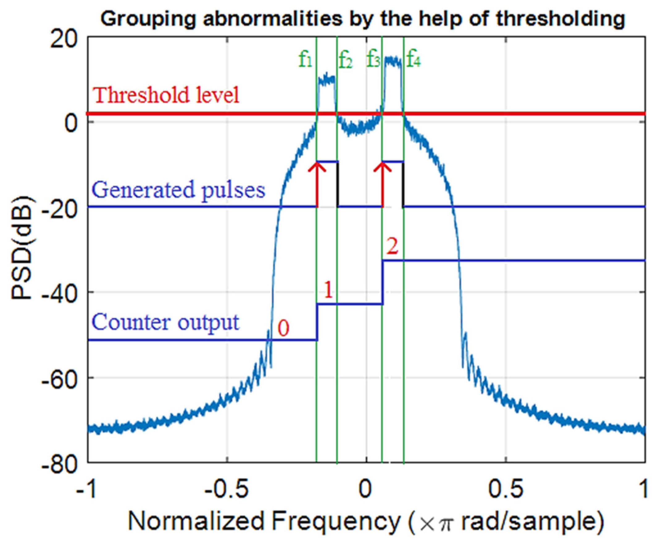 Applsci 11 01331 g005