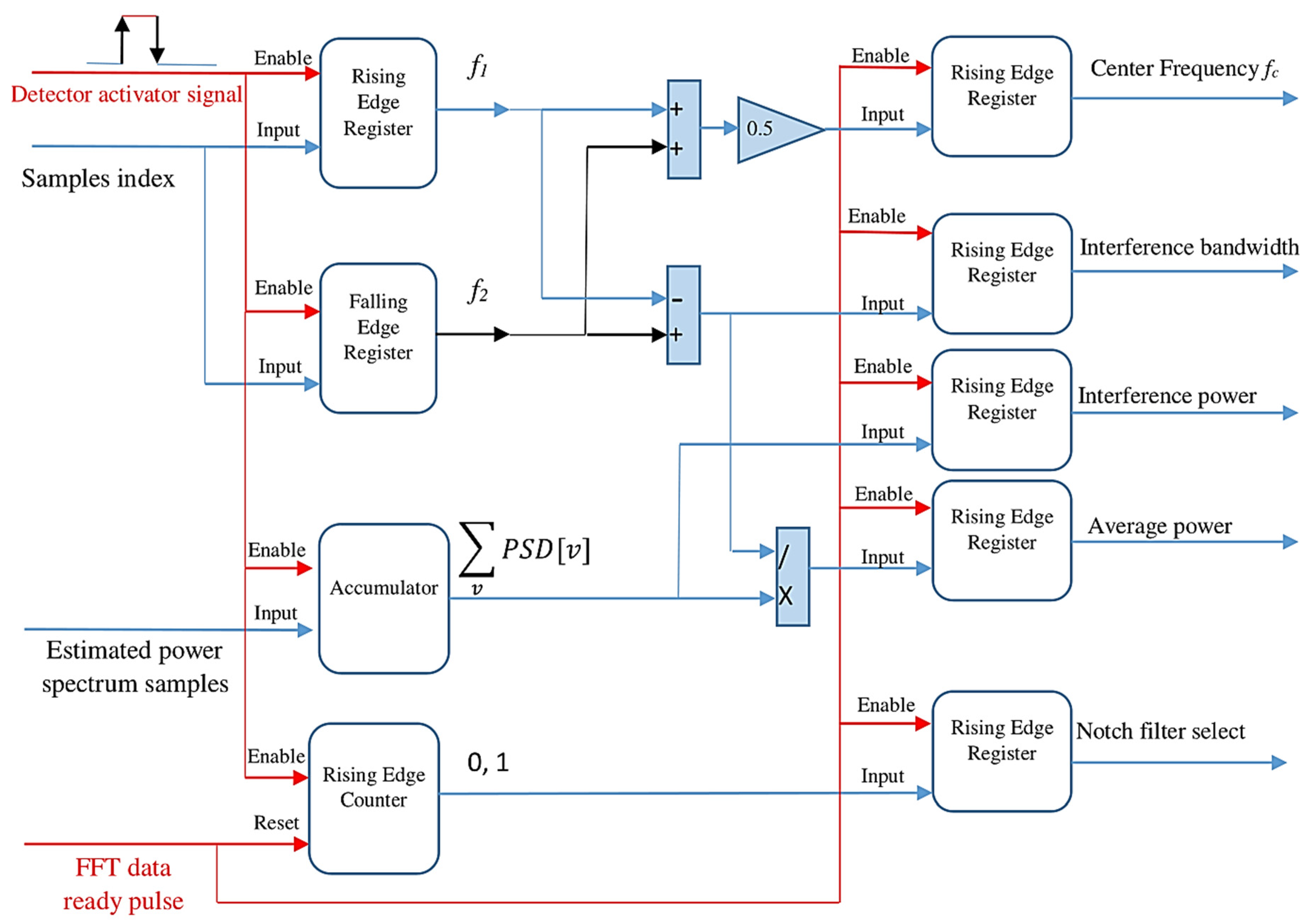 Applsci 11 01331 g007