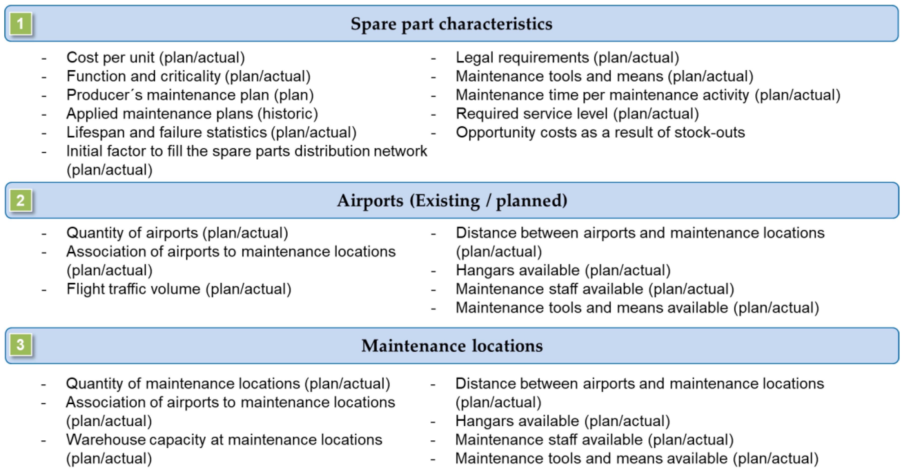 stella architect tutorial advantages disadvantages