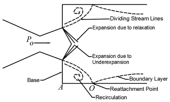 Applsci 11 01334 g003 550