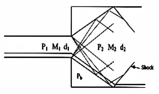Applsci 11 01334 g004 550
