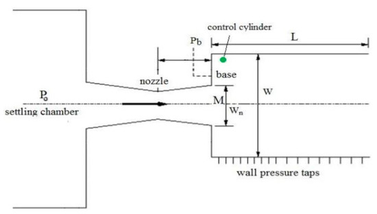 Applsci 11 01334 g011 550