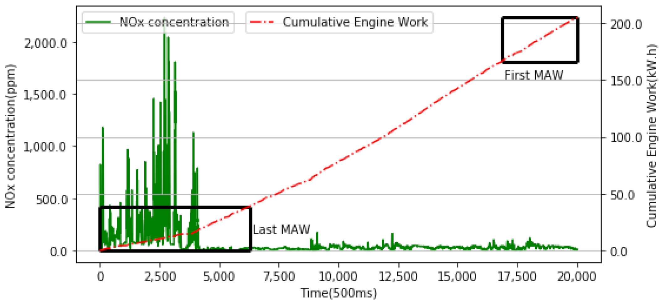 Applsci 11 01335 g004 Applsci 11 01335 g004