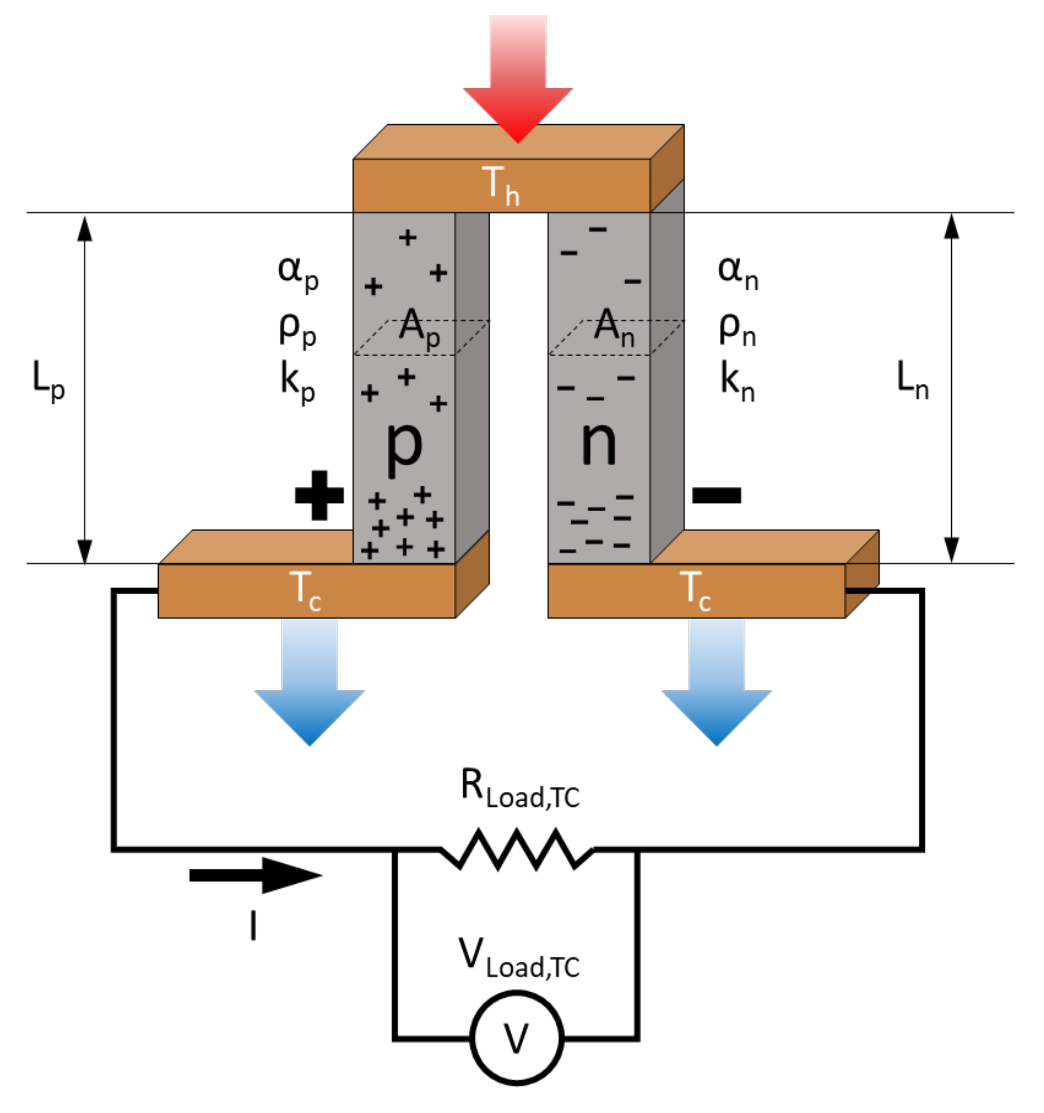 Simulink Model of a Thermoelectric Generator for Vehicle Waste Heat ...