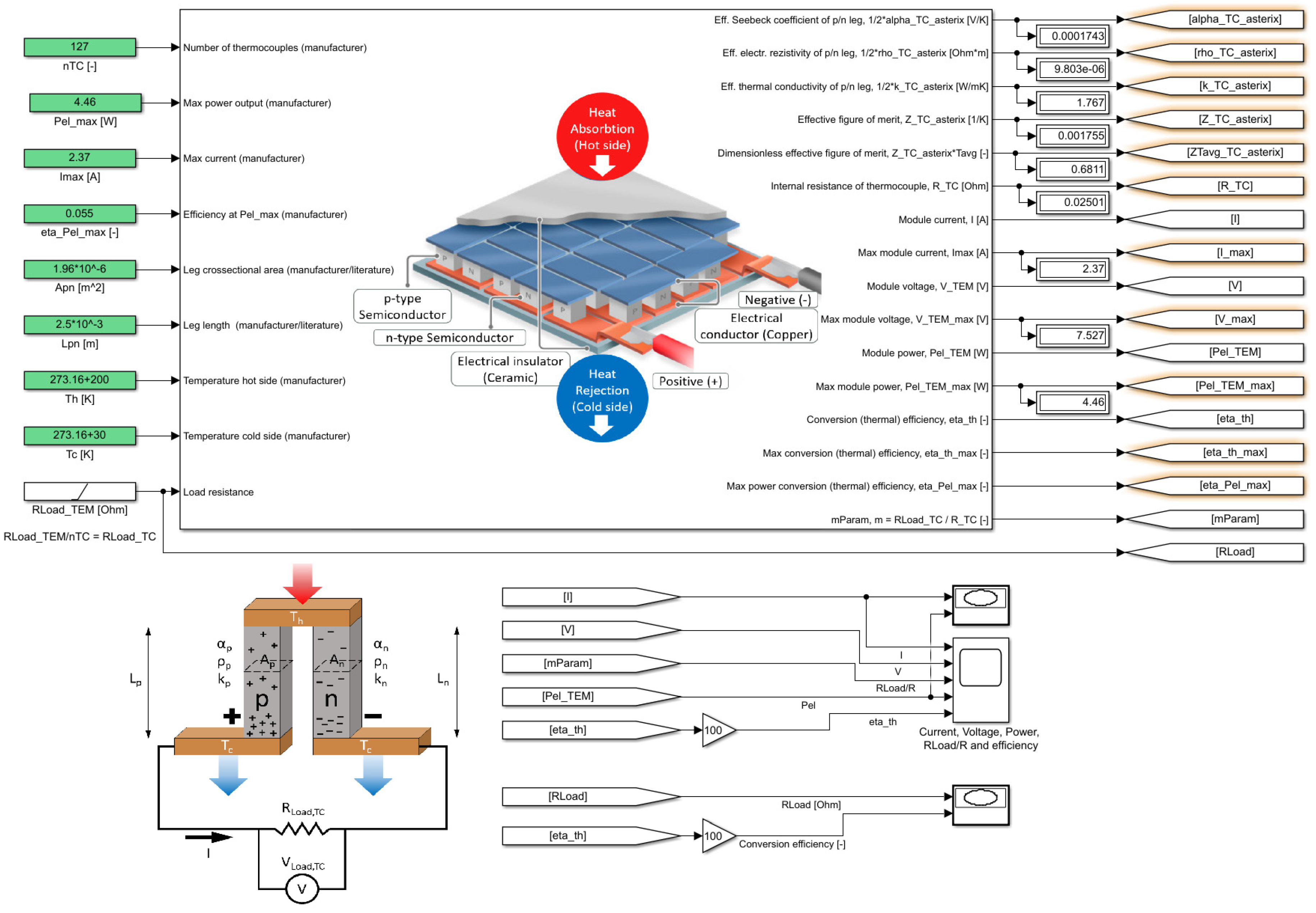 Simulink Model of a Thermoelectric Generator for Vehicle Waste Heat ...