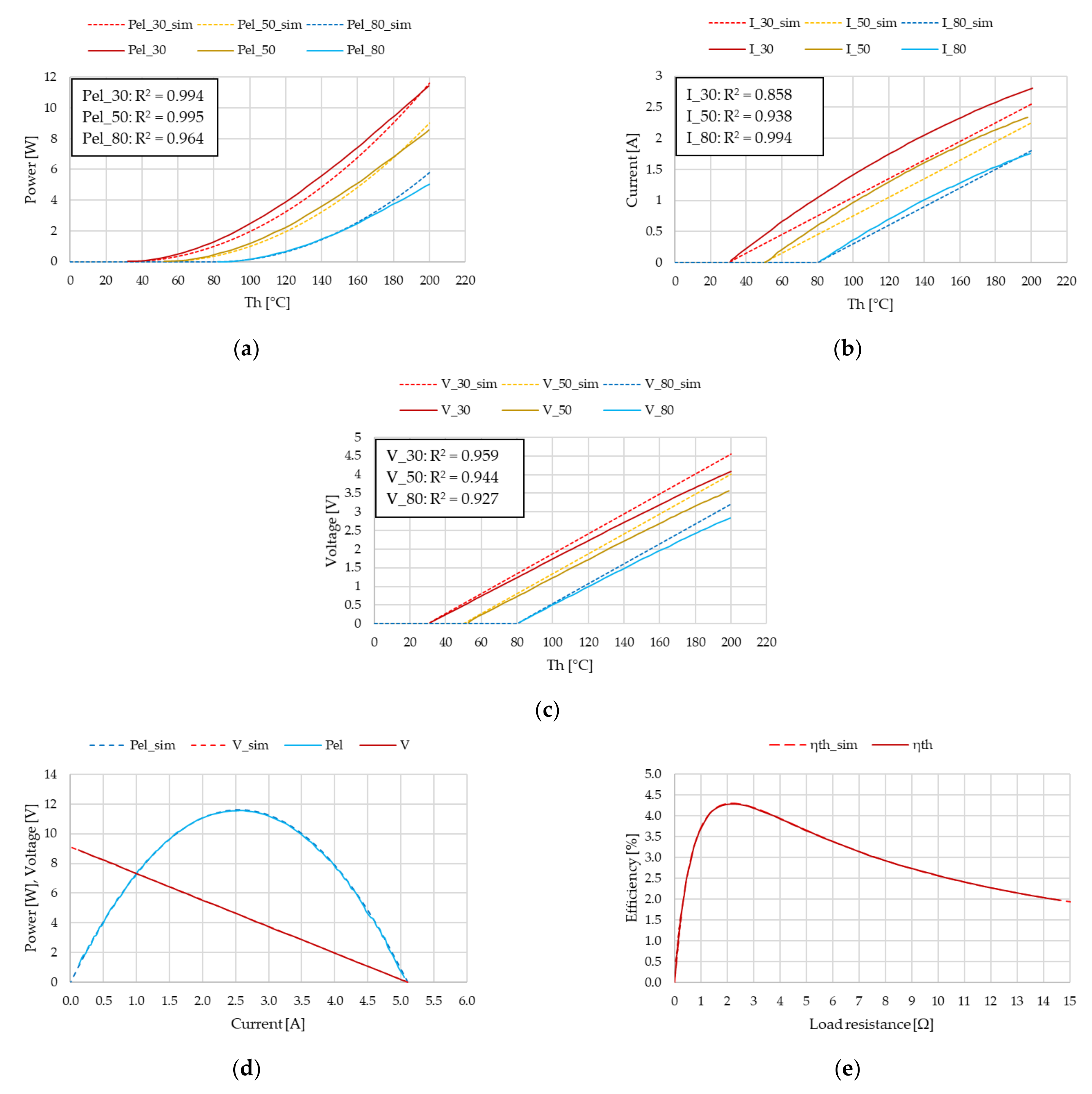 Simulink Model of a Thermoelectric Generator for Vehicle Waste Heat ...