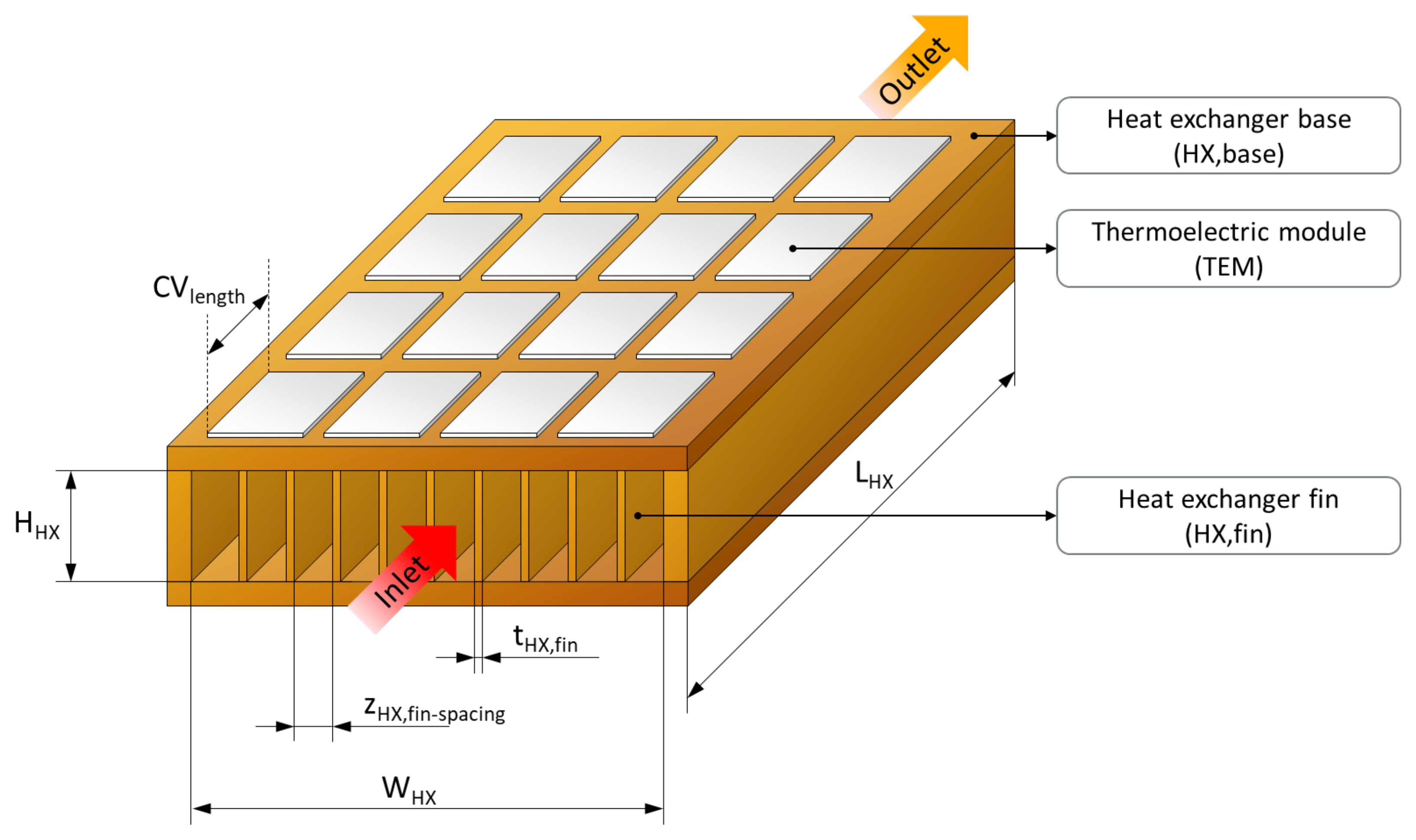 Applsci 11 01340 g006 Applsci 11 01340 g006