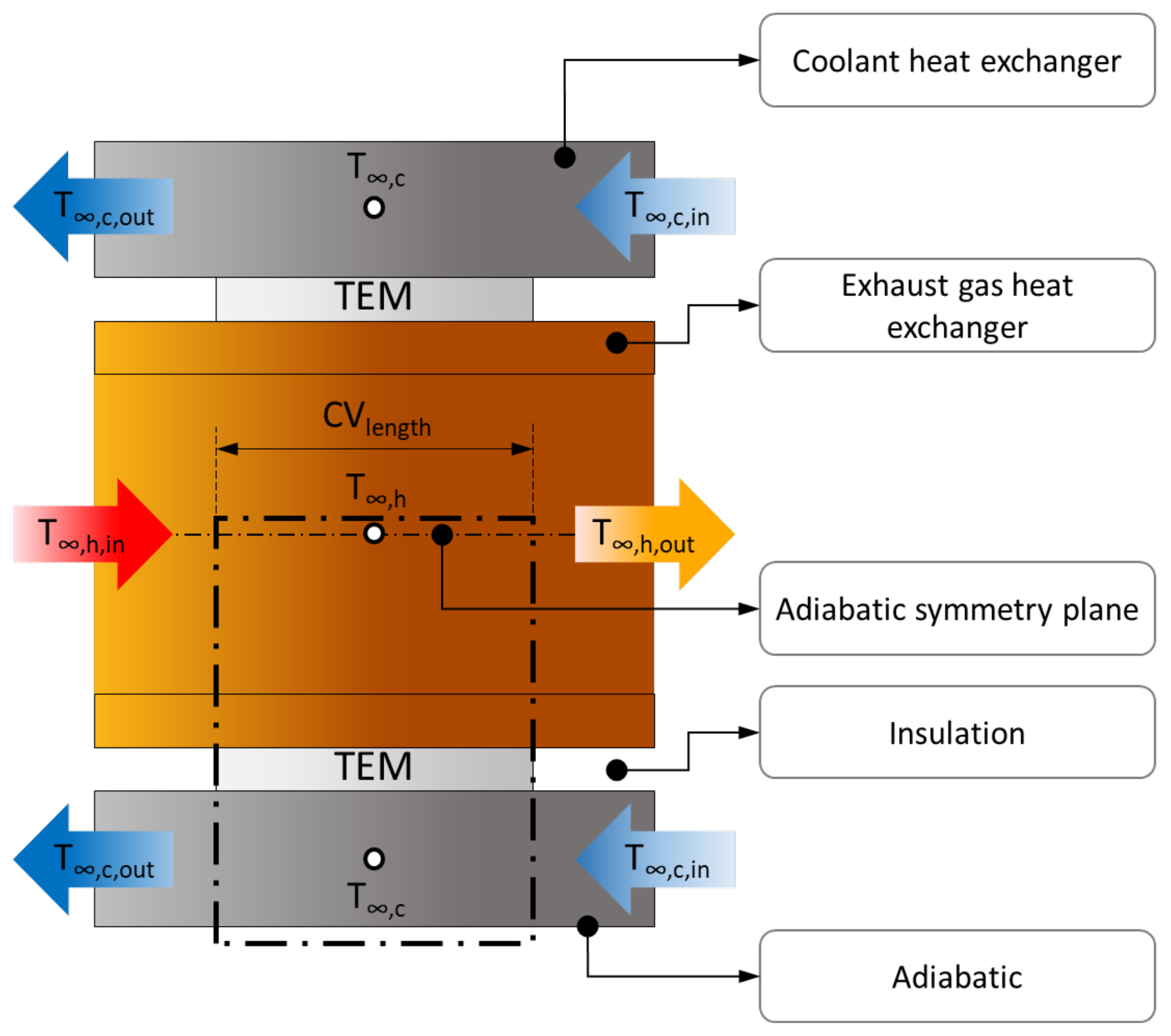 Applsci 11 01340 g007 Applsci 11 01340 g007