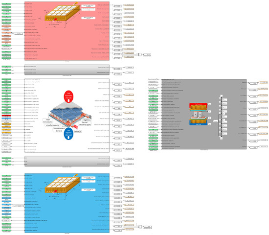 Simulink Model of a Thermoelectric Generator for Vehicle Waste Heat ...