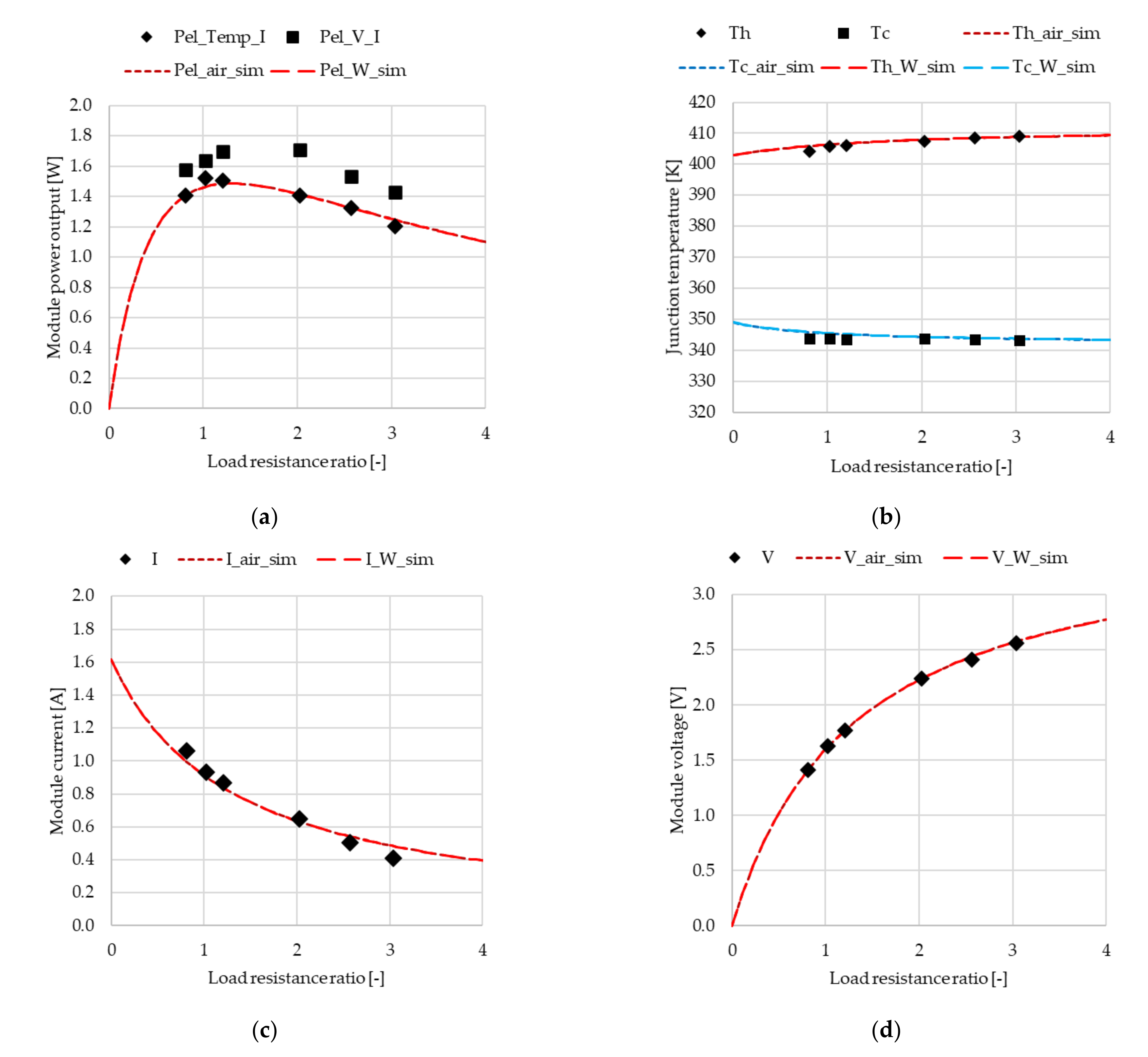 Applsci 11 01340 g014 Applsci 11 01340 g014