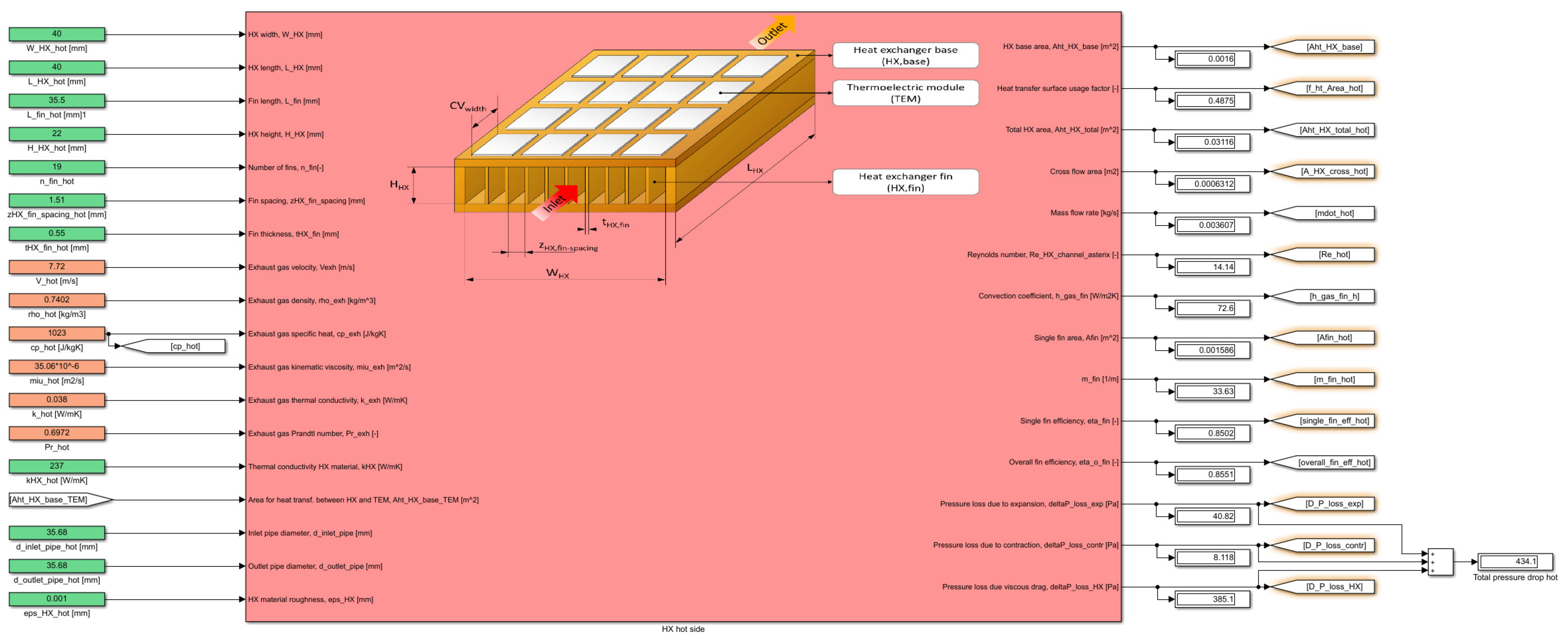 Simulink Model of a Thermoelectric Generator for Vehicle Waste Heat ...