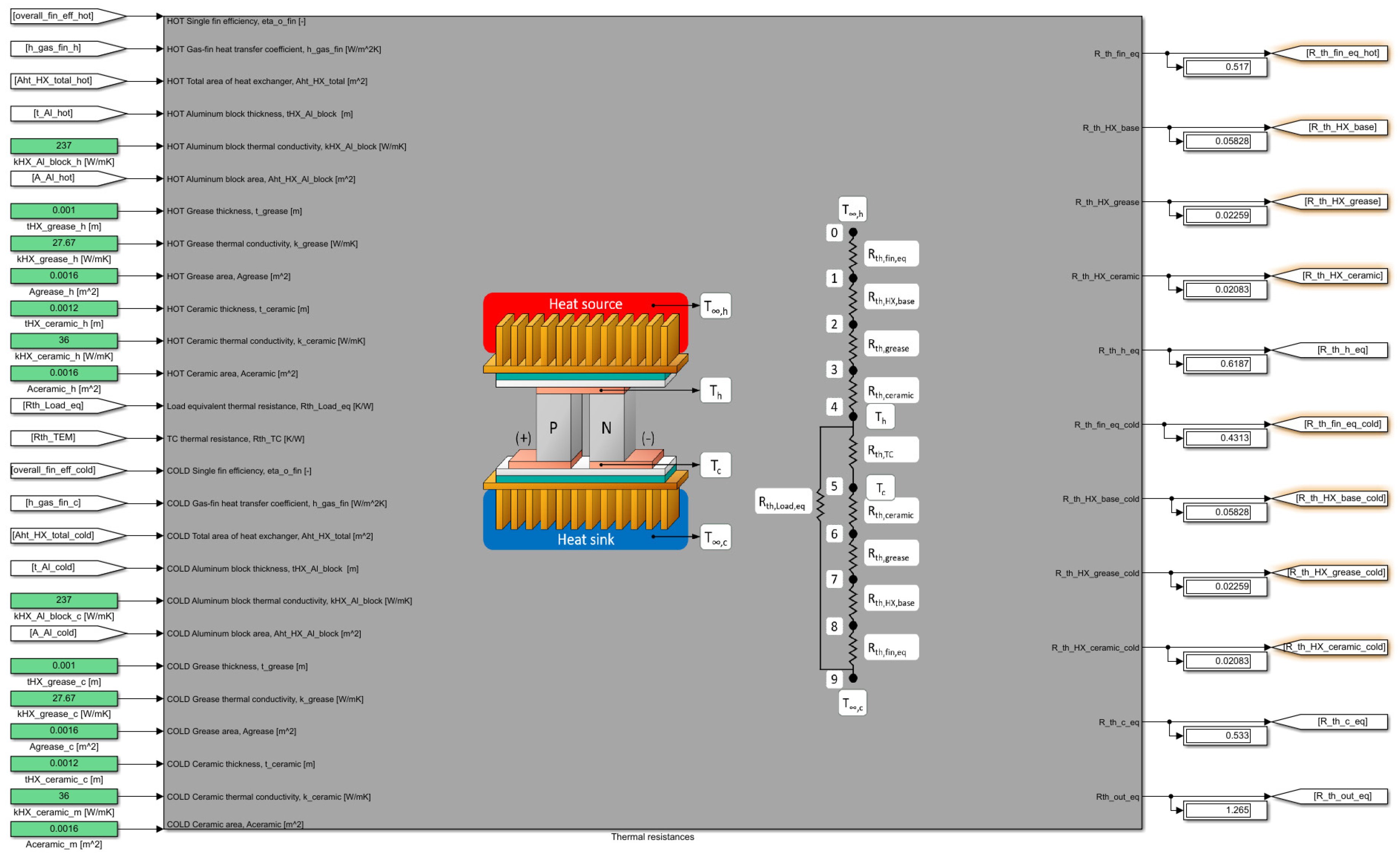 Simulink Model of a Thermoelectric Generator for Vehicle Waste Heat ...