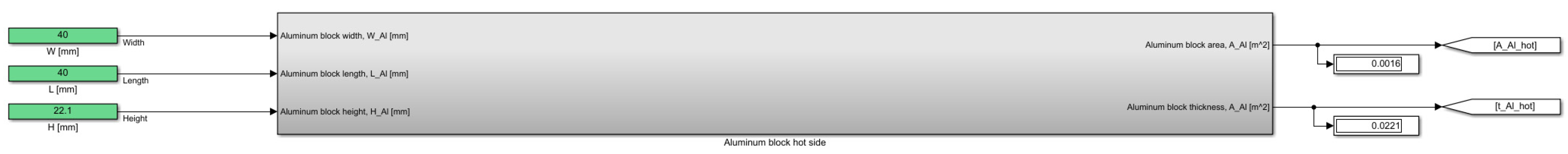 Simulink Model of a Thermoelectric Generator for Vehicle Waste Heat ...
