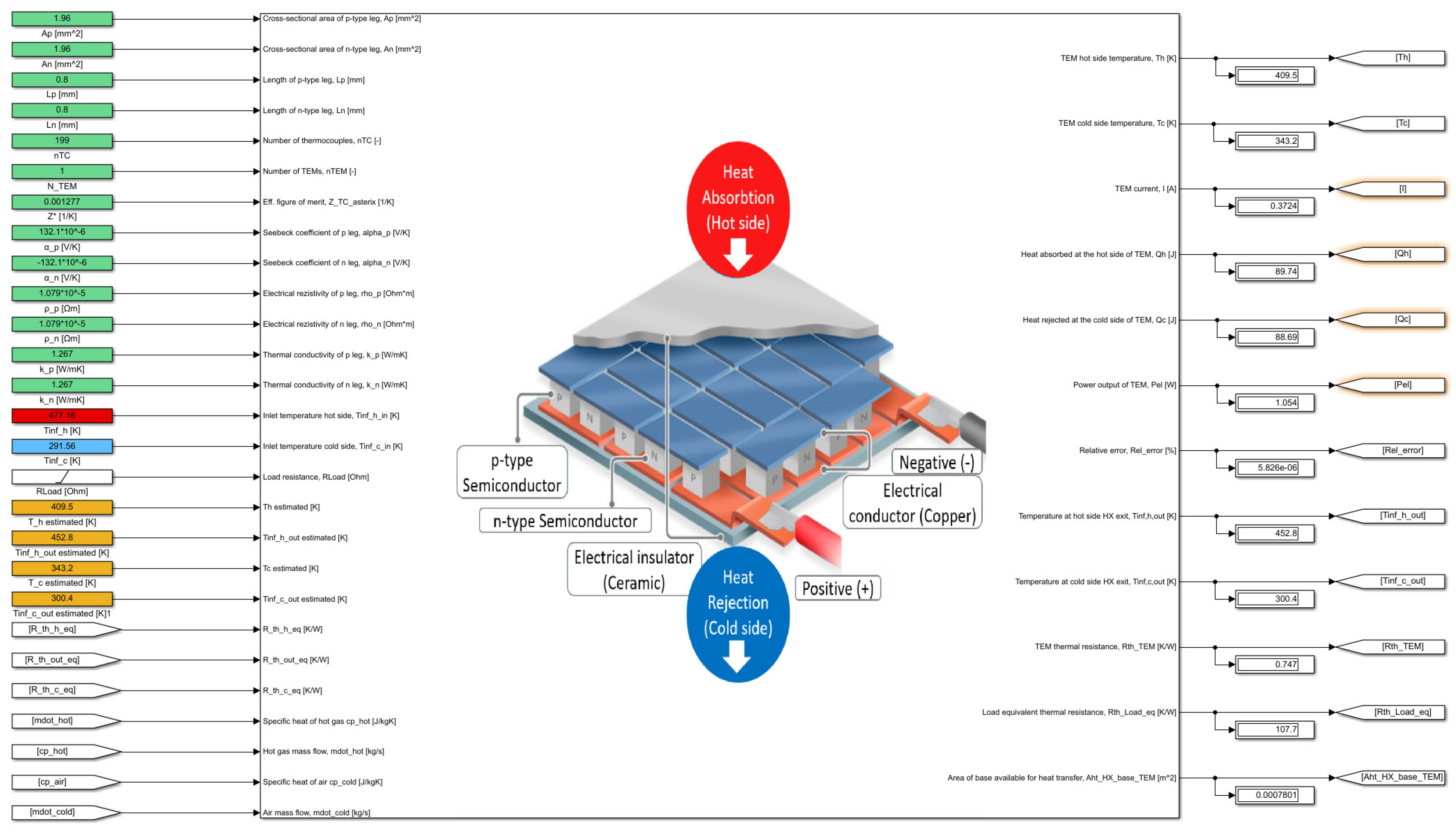 Simulink Model of a Thermoelectric Generator for Vehicle Waste Heat ...