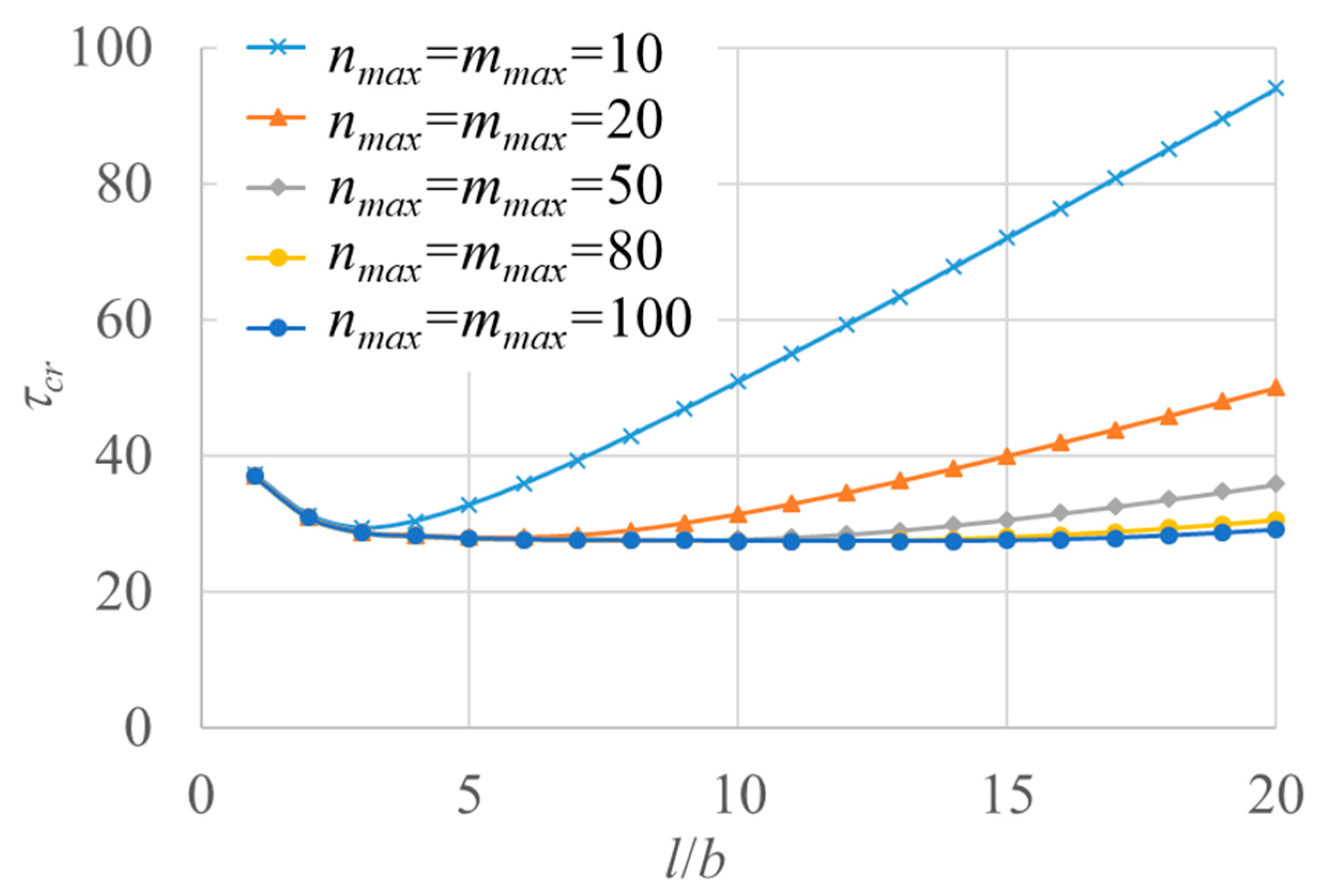 Applsci 11 01342 g004