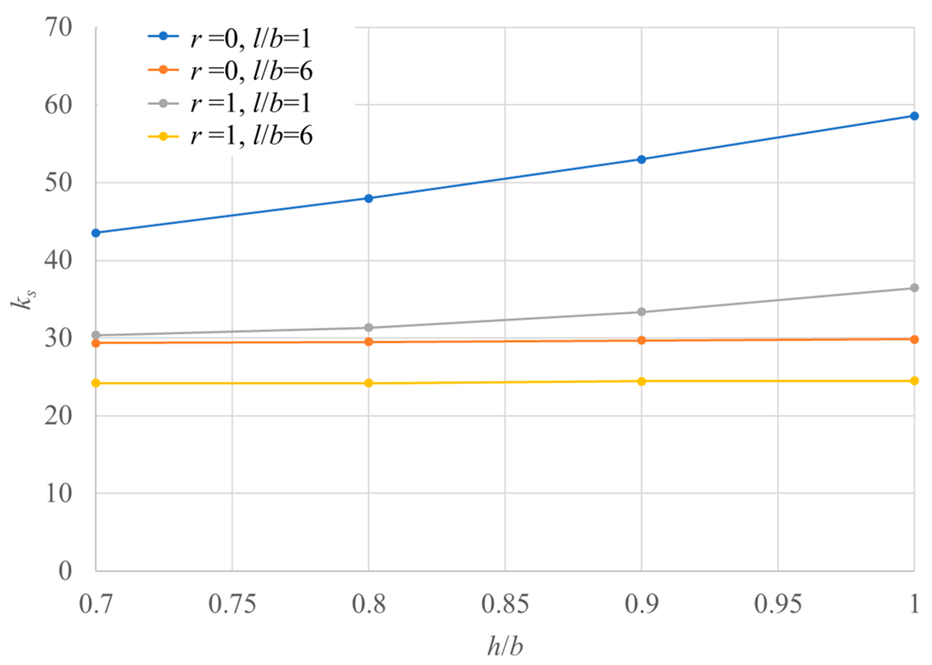 Applsci 11 01342 g008