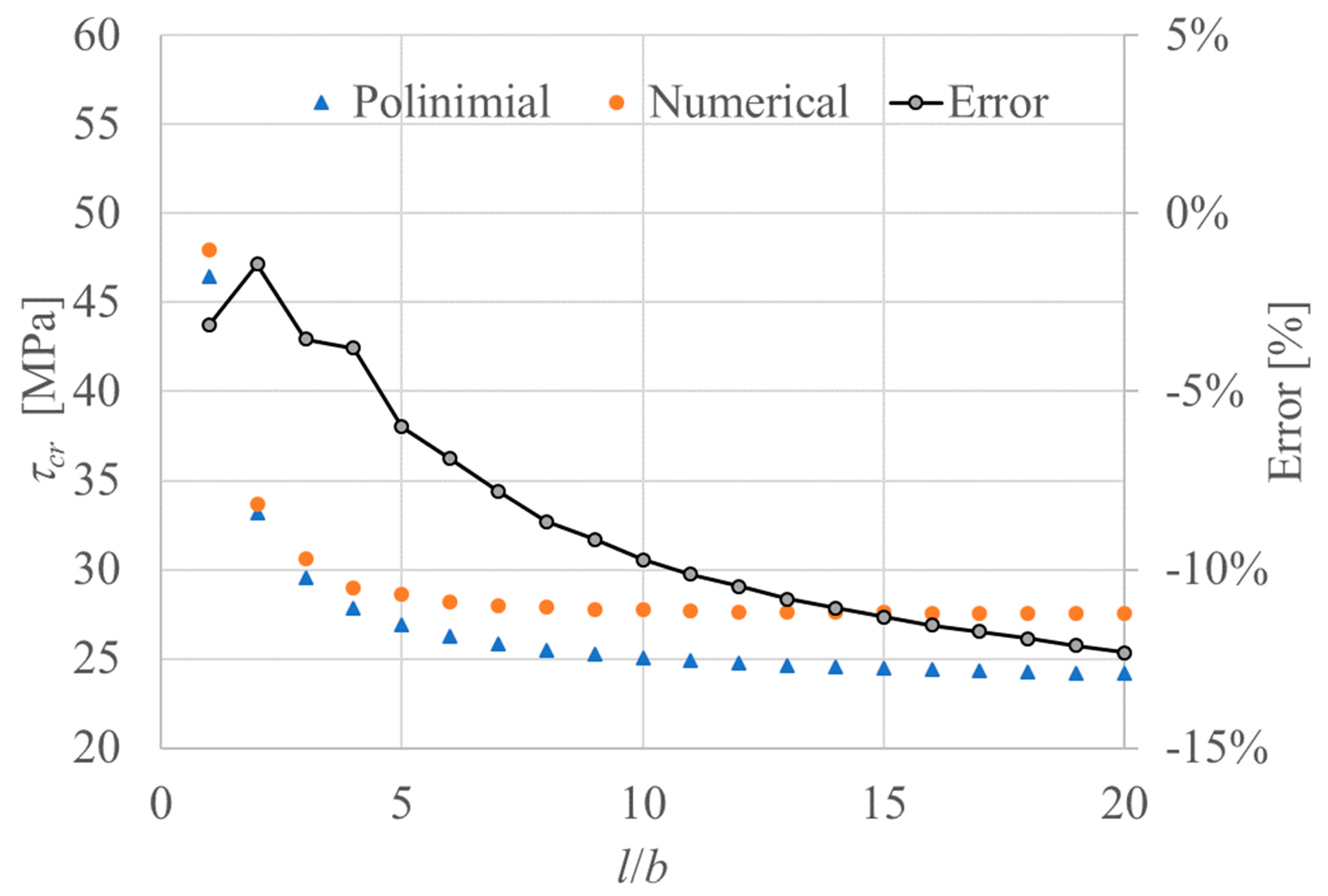 Applsci 11 01342 g010