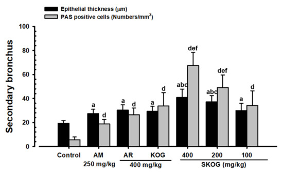 Applied Sciences February 1 2021 Browse Articles