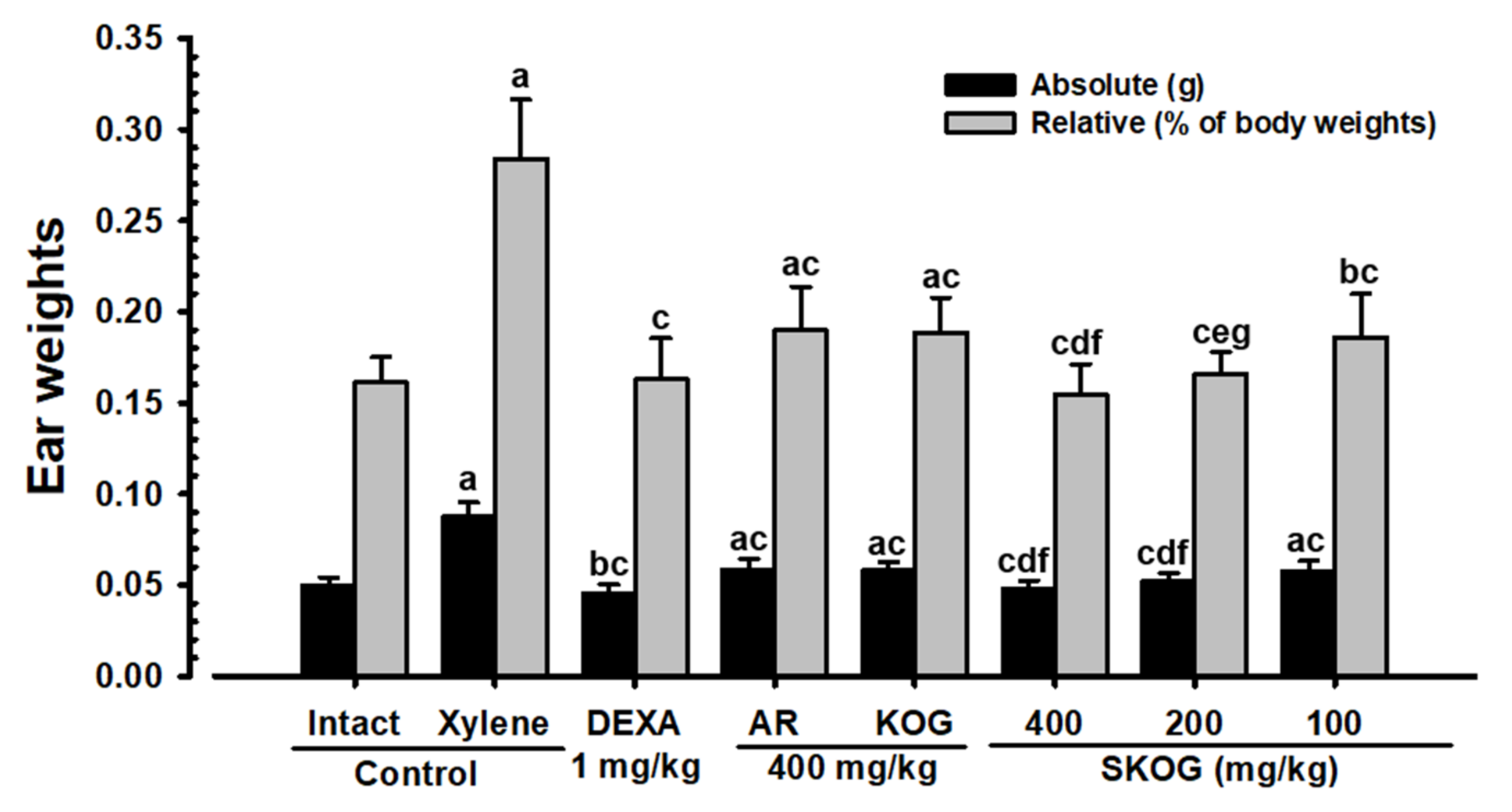 Applsci 11 01349 g007