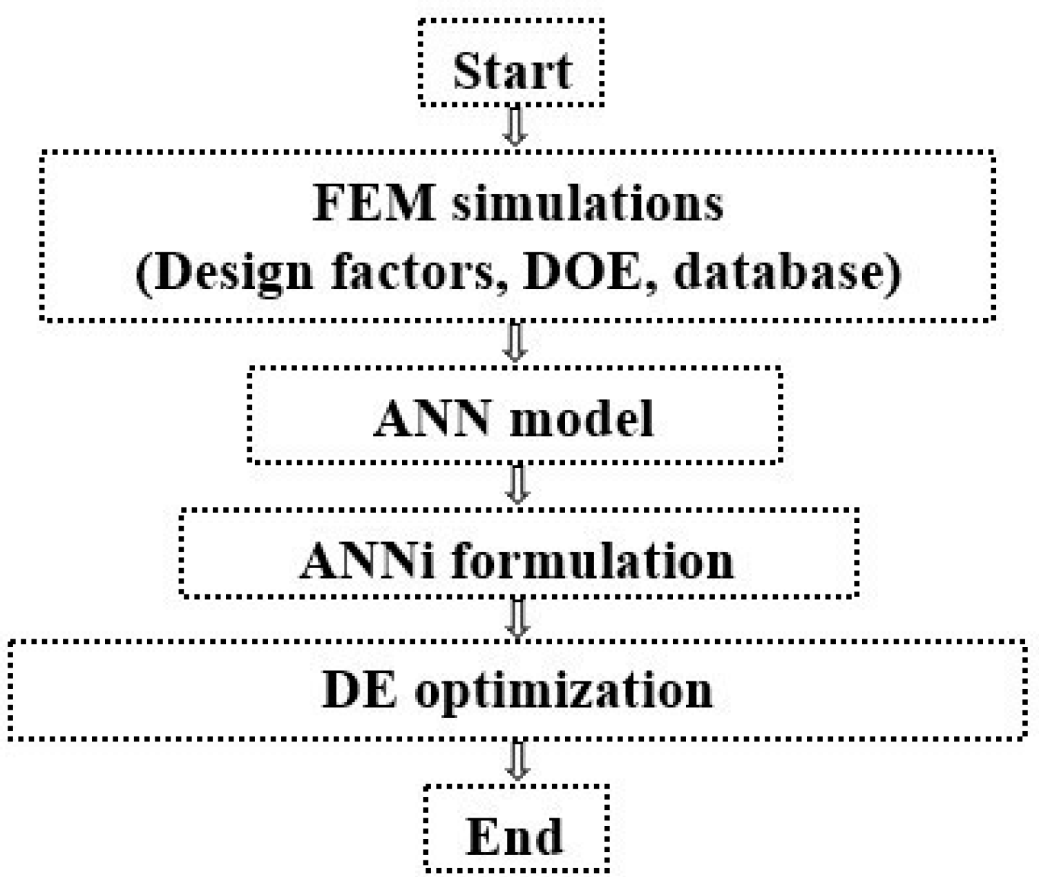 Applsci 11 01350 g001 Applsci 11 01350 g001