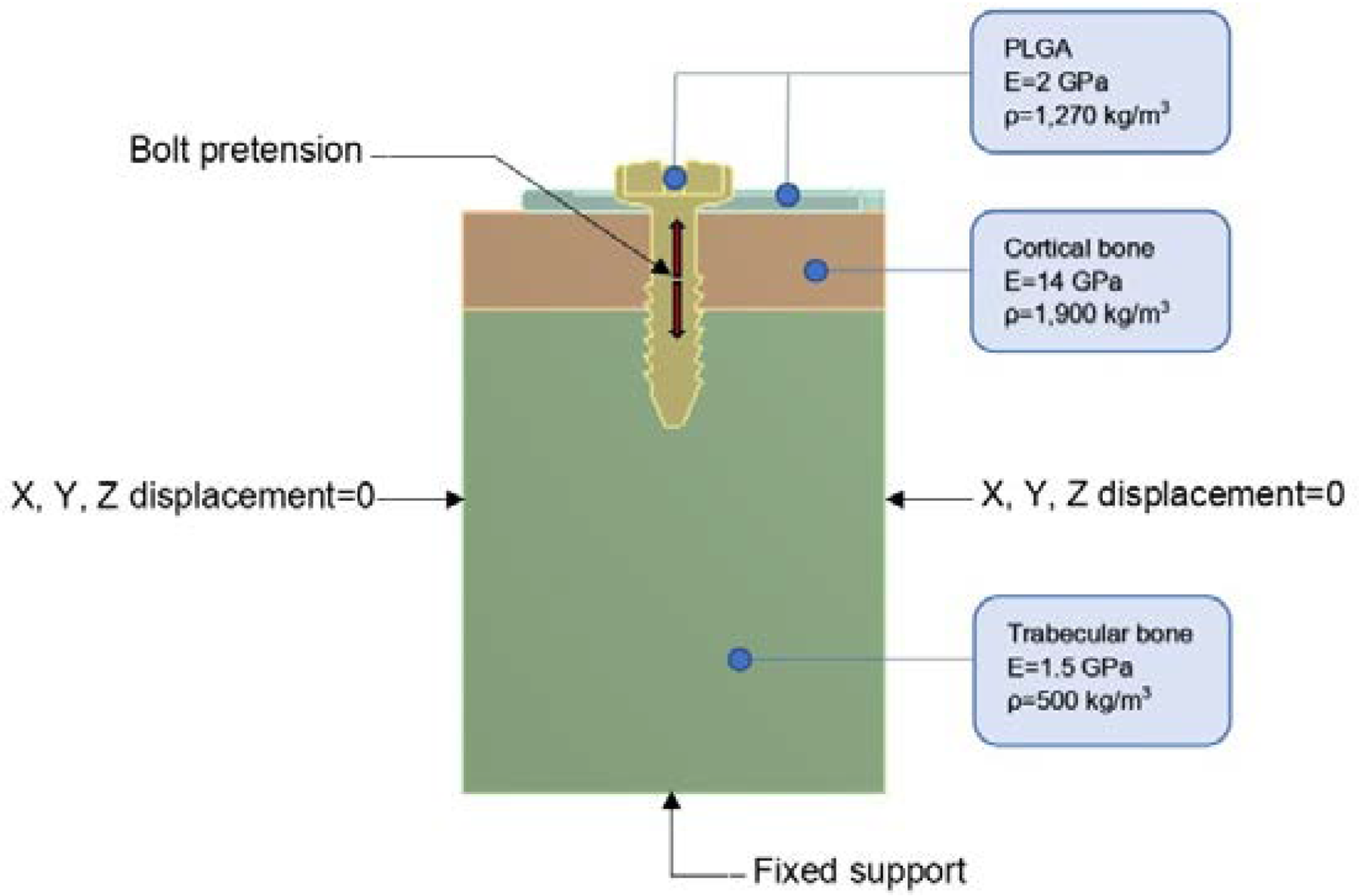 Applsci 11 01350 g003 Applsci 11 01350 g003