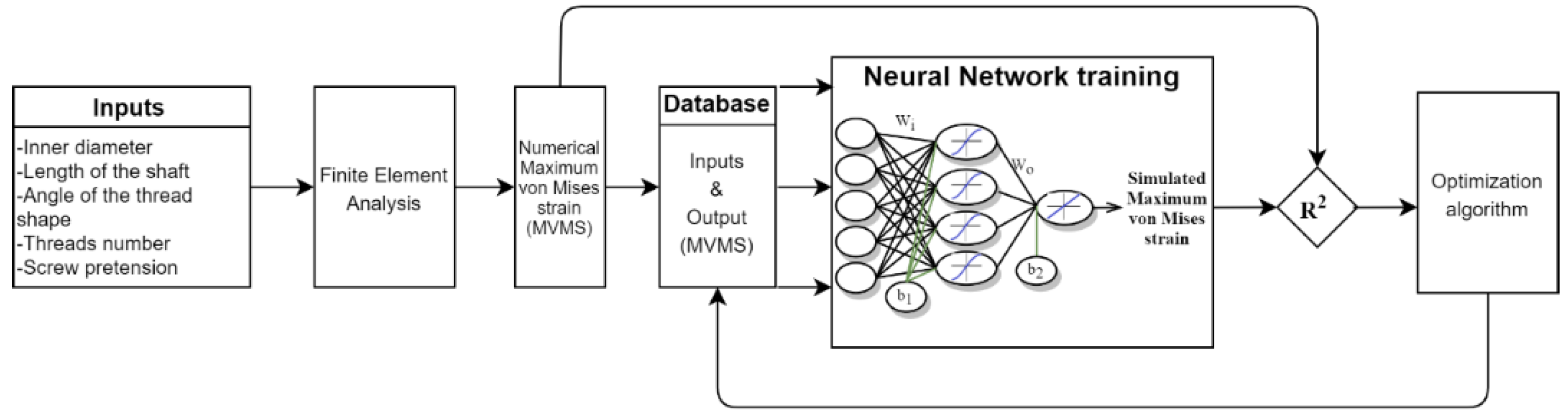 Applsci 11 01350 g004 Applsci 11 01350 g004