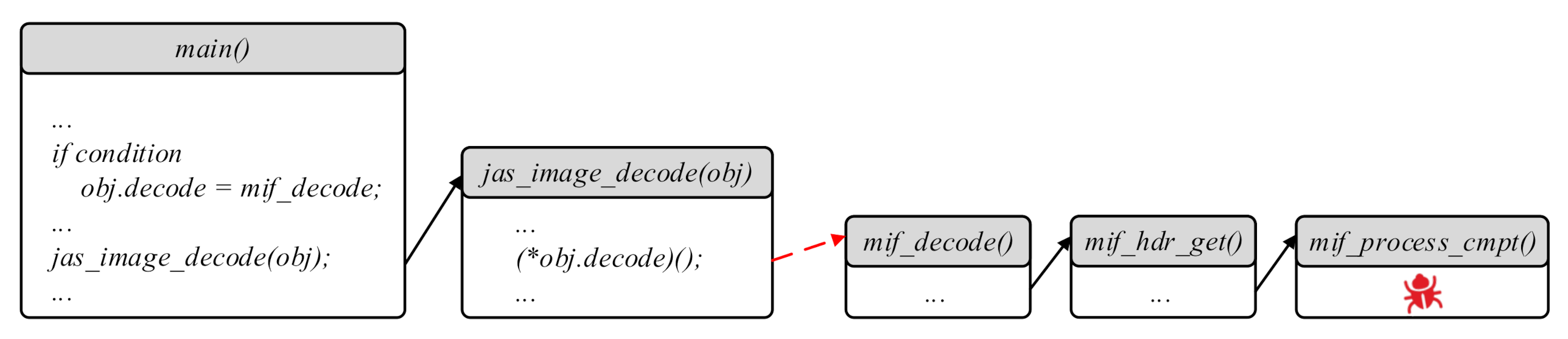 Applsci 11 01351 g012