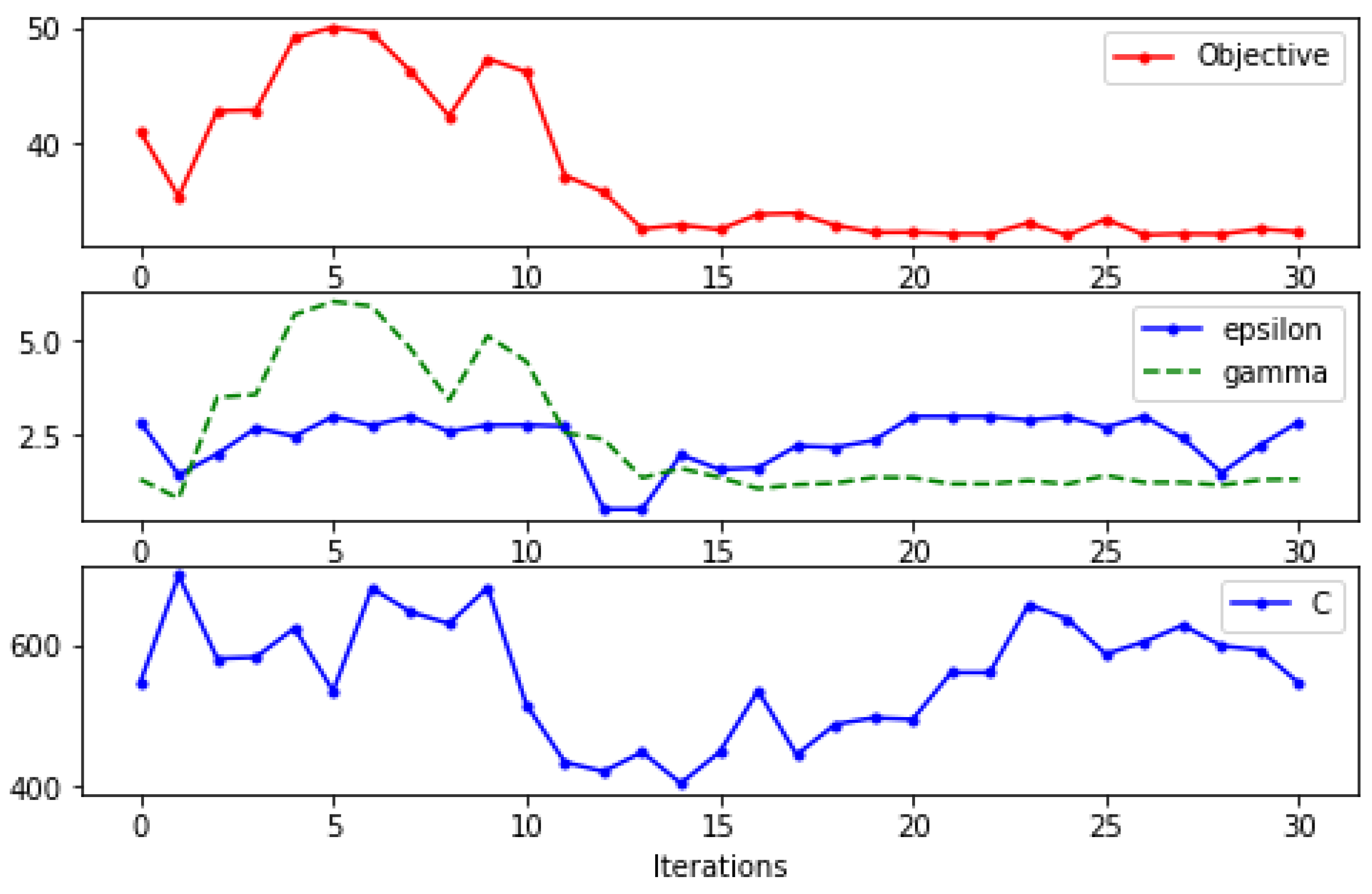 Applsci 11 01356 g004