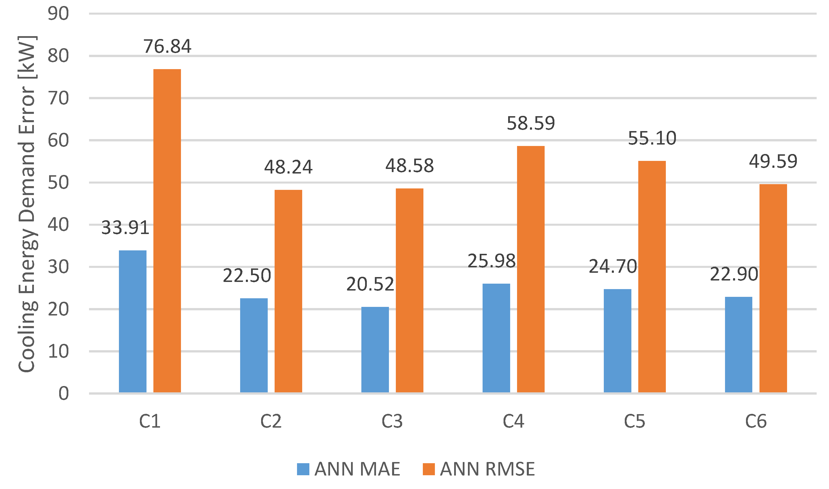 Applsci 11 01356 g005