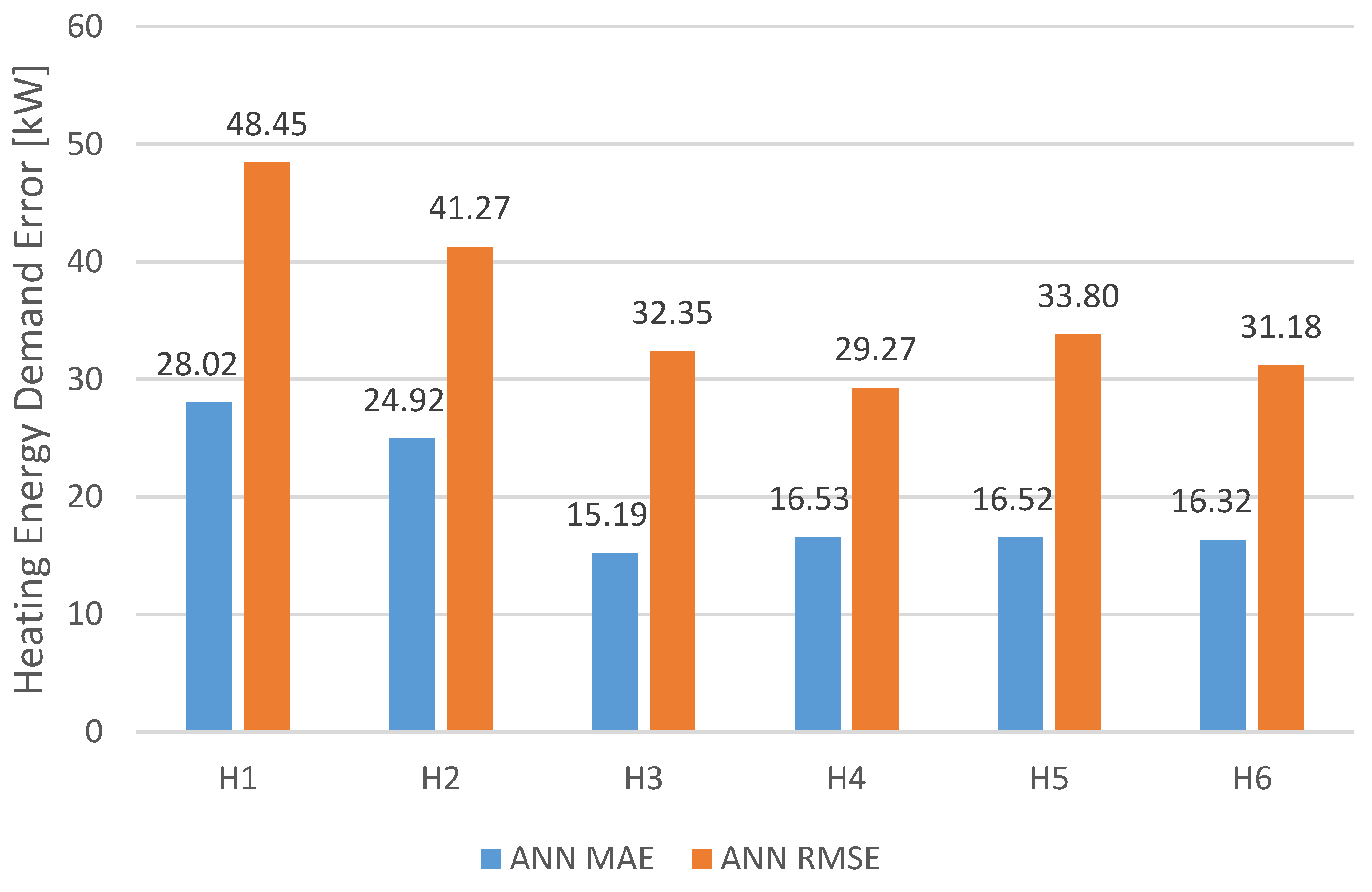 Applsci 11 01356 g006