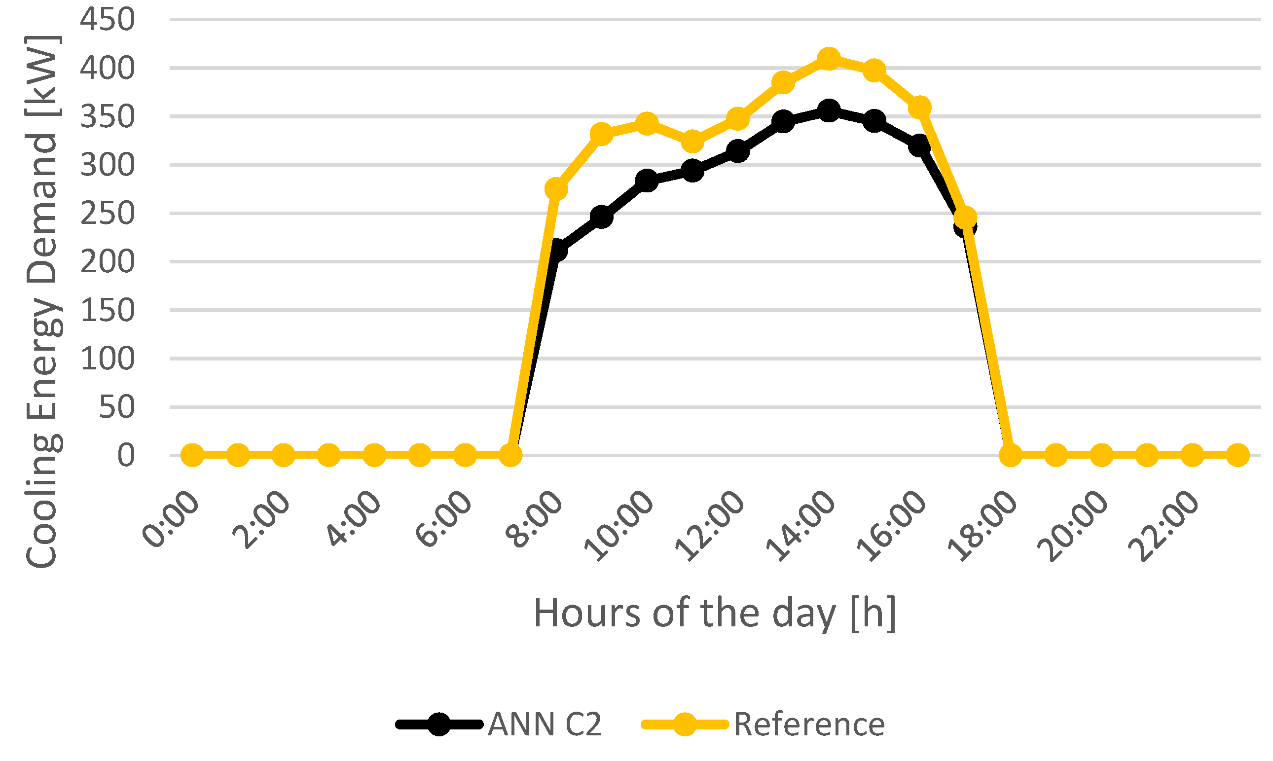 Applsci 11 01356 g007